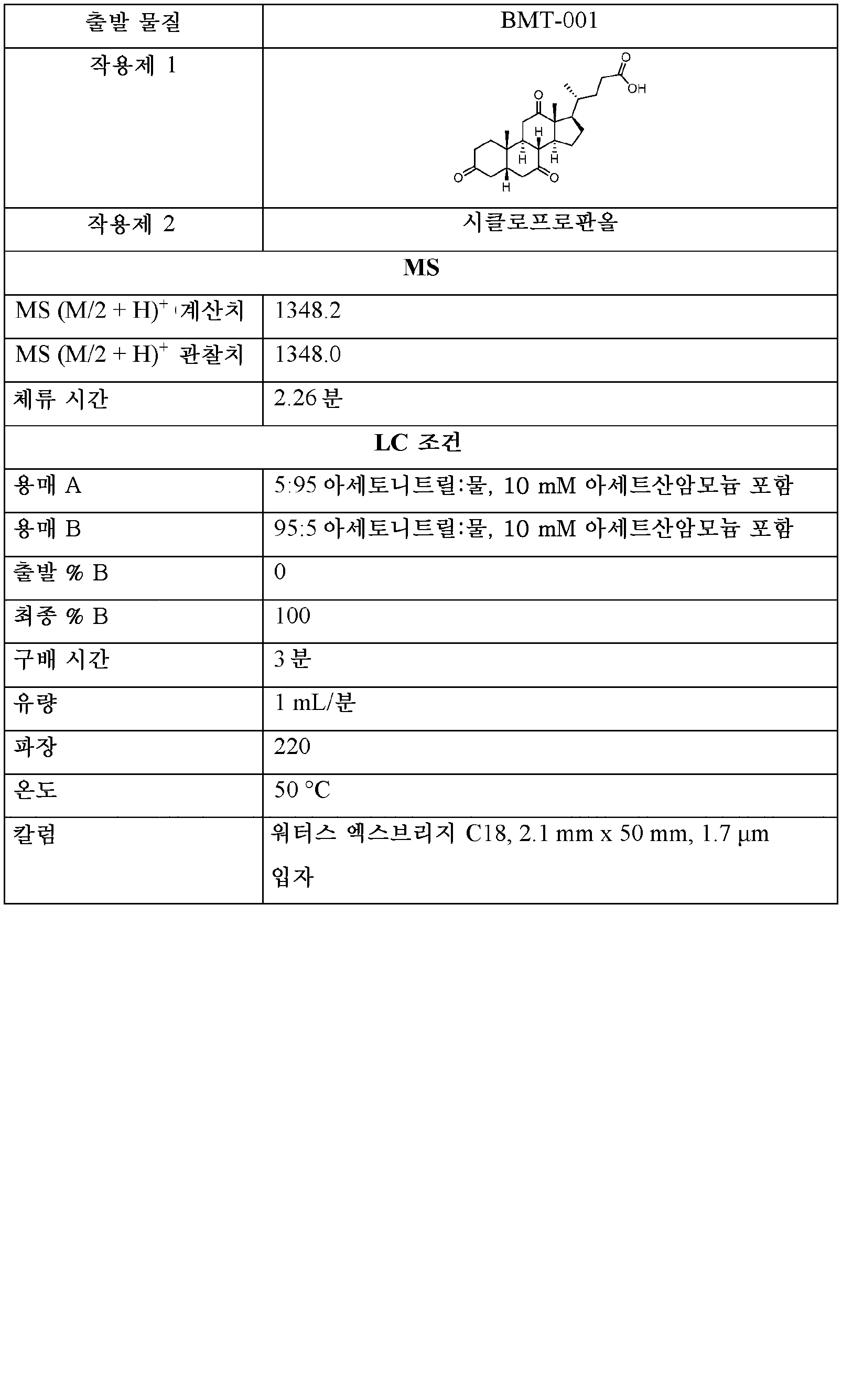 Figure pct00061