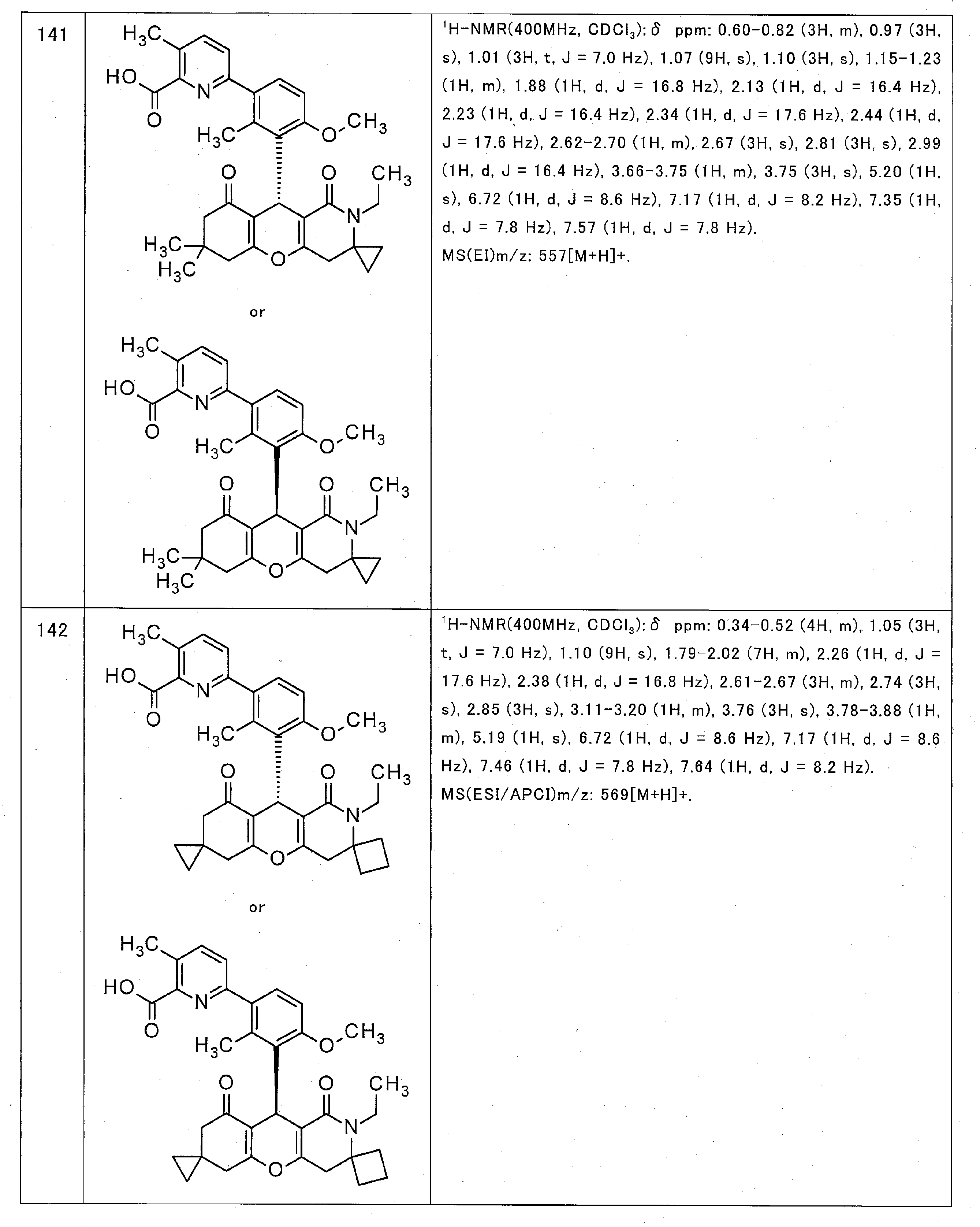 Figure JPOXMLDOC01-appb-T000051