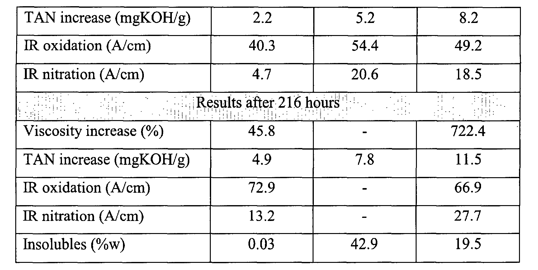 Figure 00150001