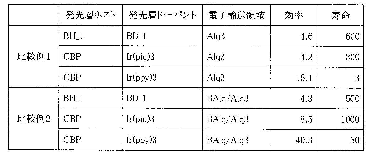 Figure JPOXMLDOC01-appb-I000003