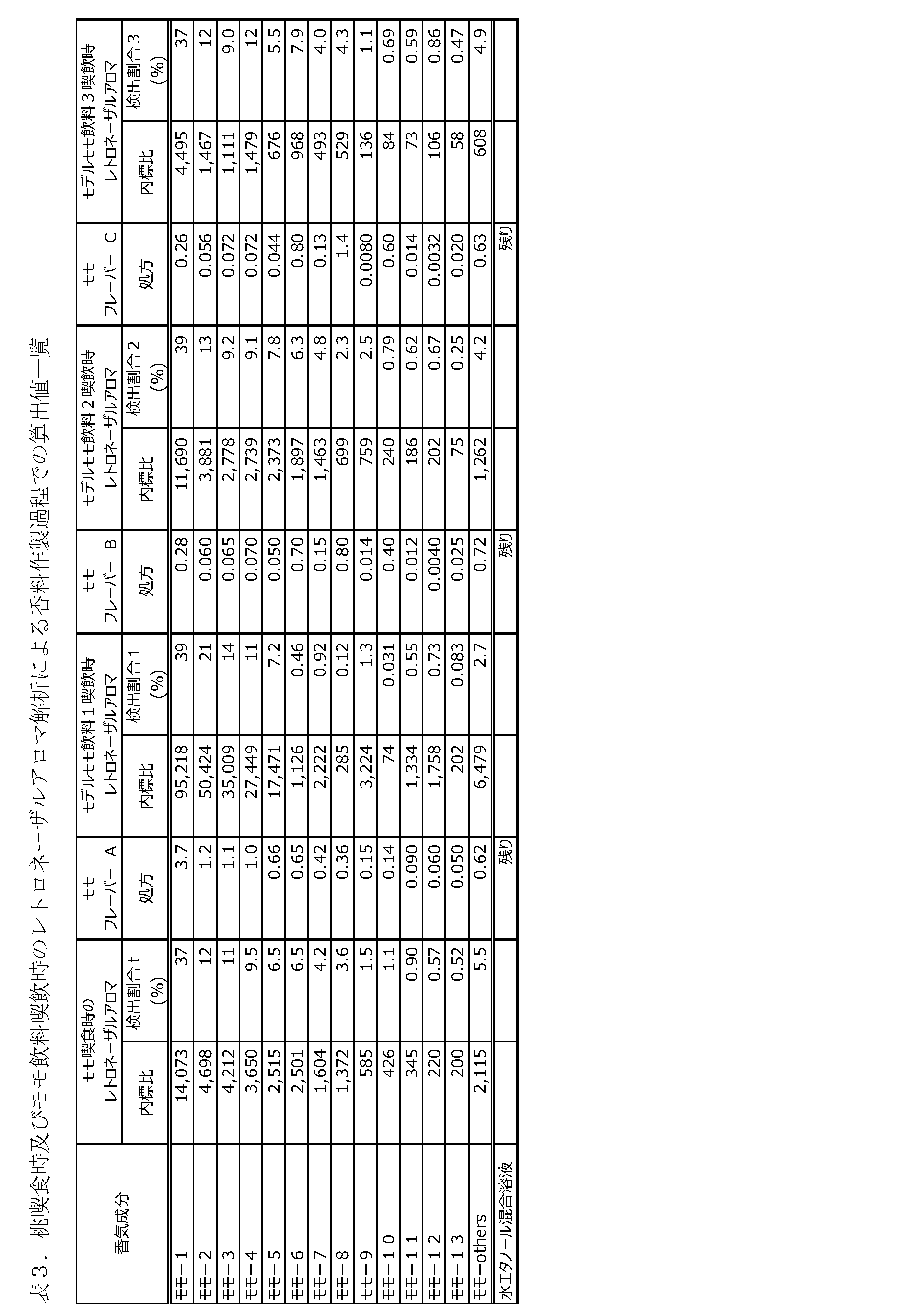 Figure JPOXMLDOC01-appb-T000003