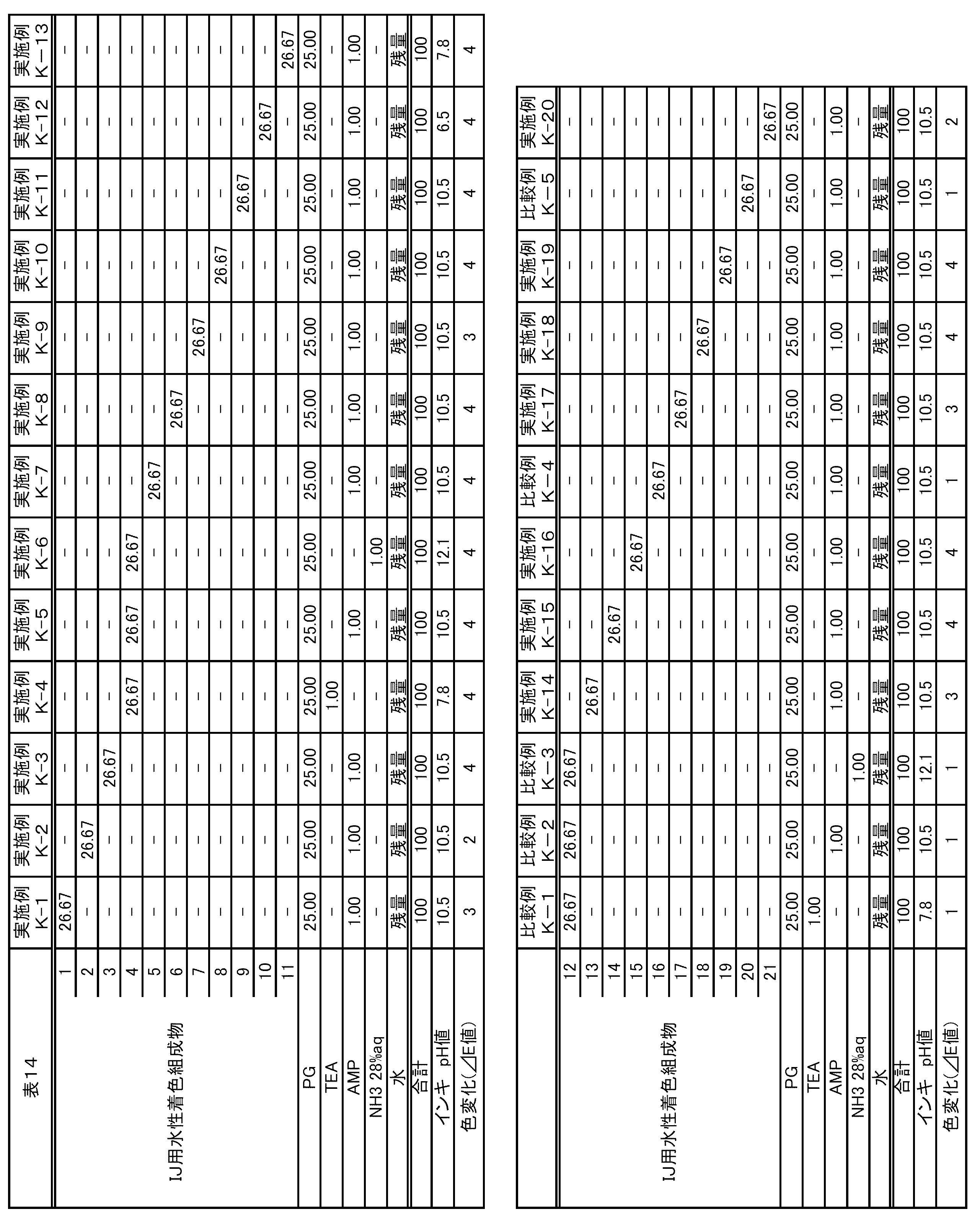 Figure JPOXMLDOC01-appb-T000030