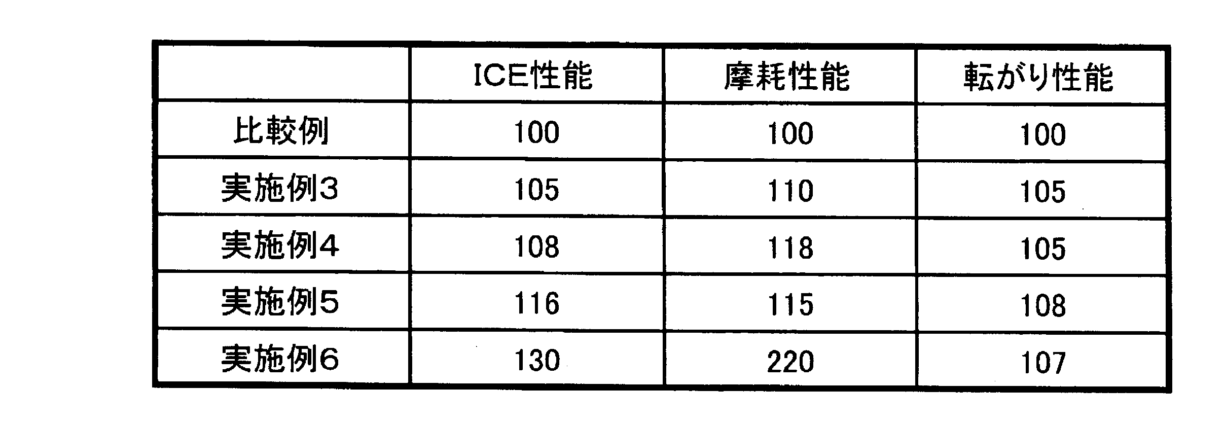 Figure JPOXMLDOC01-appb-T000002