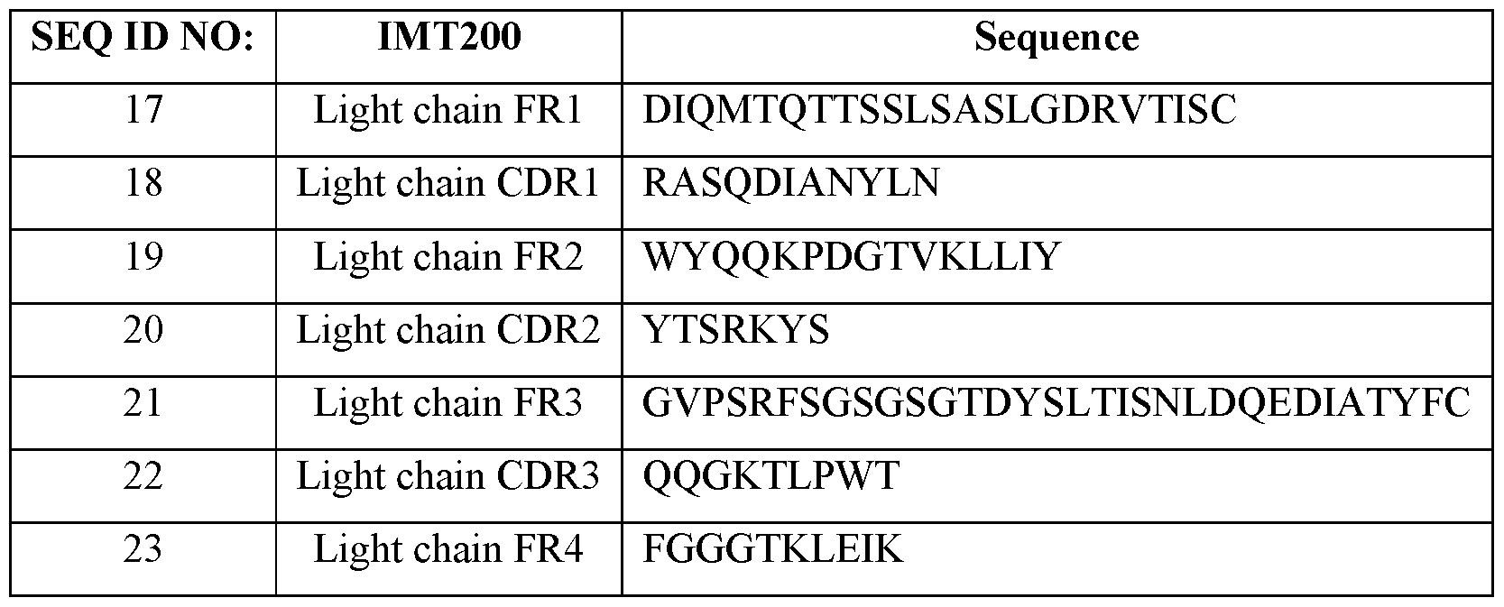 Figure imgf000055_0002