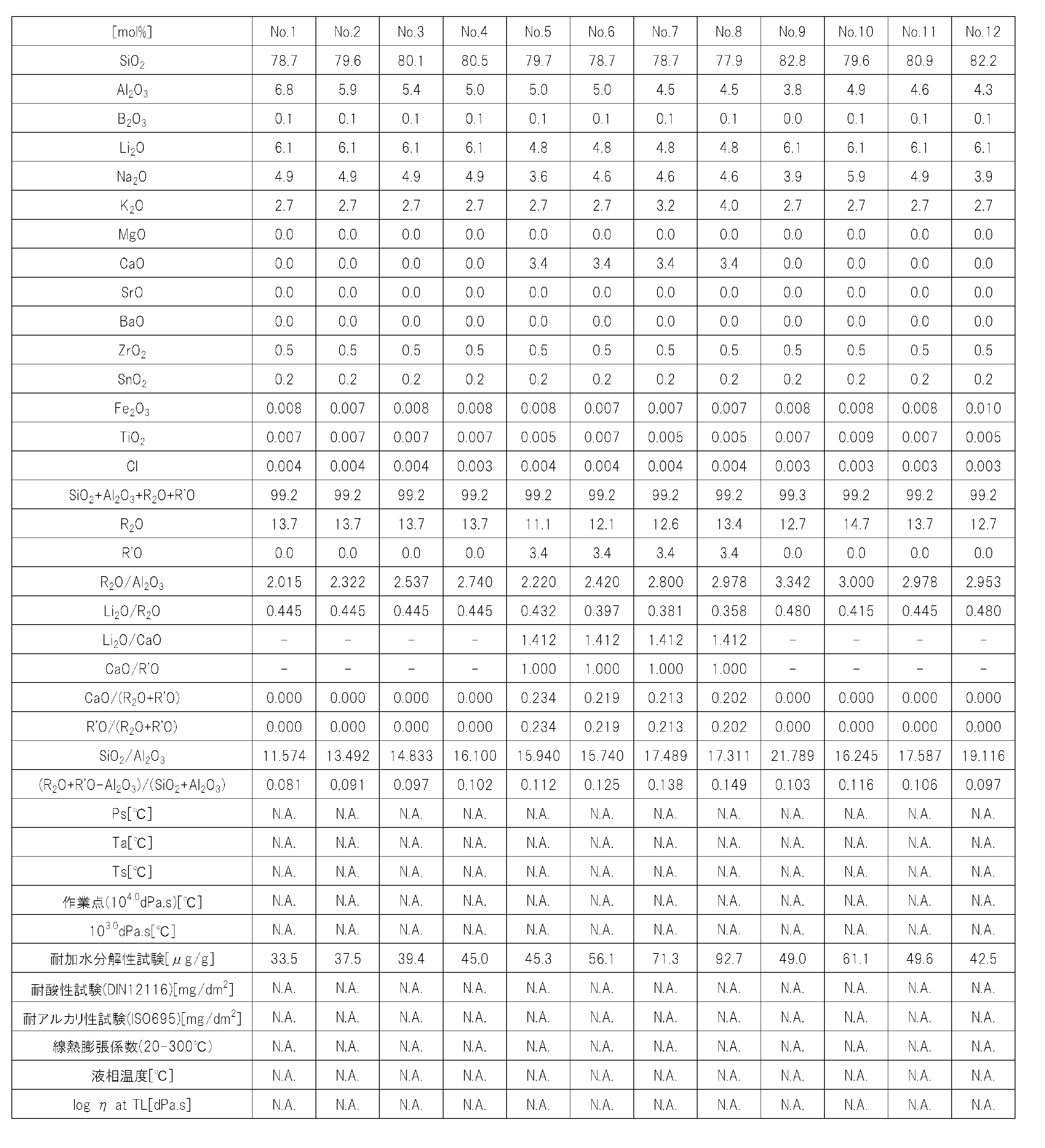 Figure JPOXMLDOC01-appb-T000001