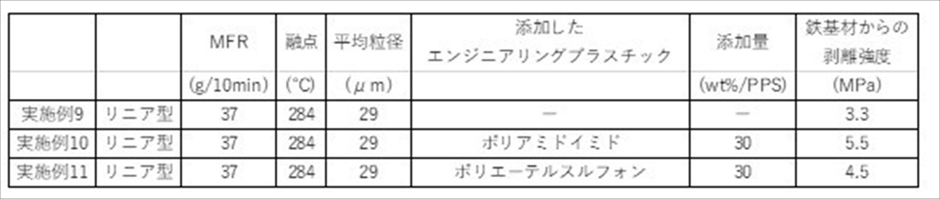 Figure JPOXMLDOC01-appb-T000003