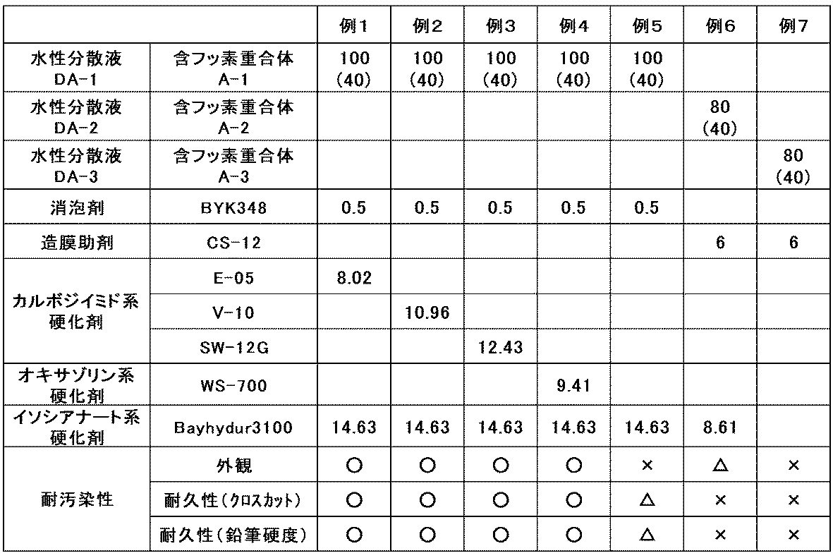 Figure JPOXMLDOC01-appb-T000002