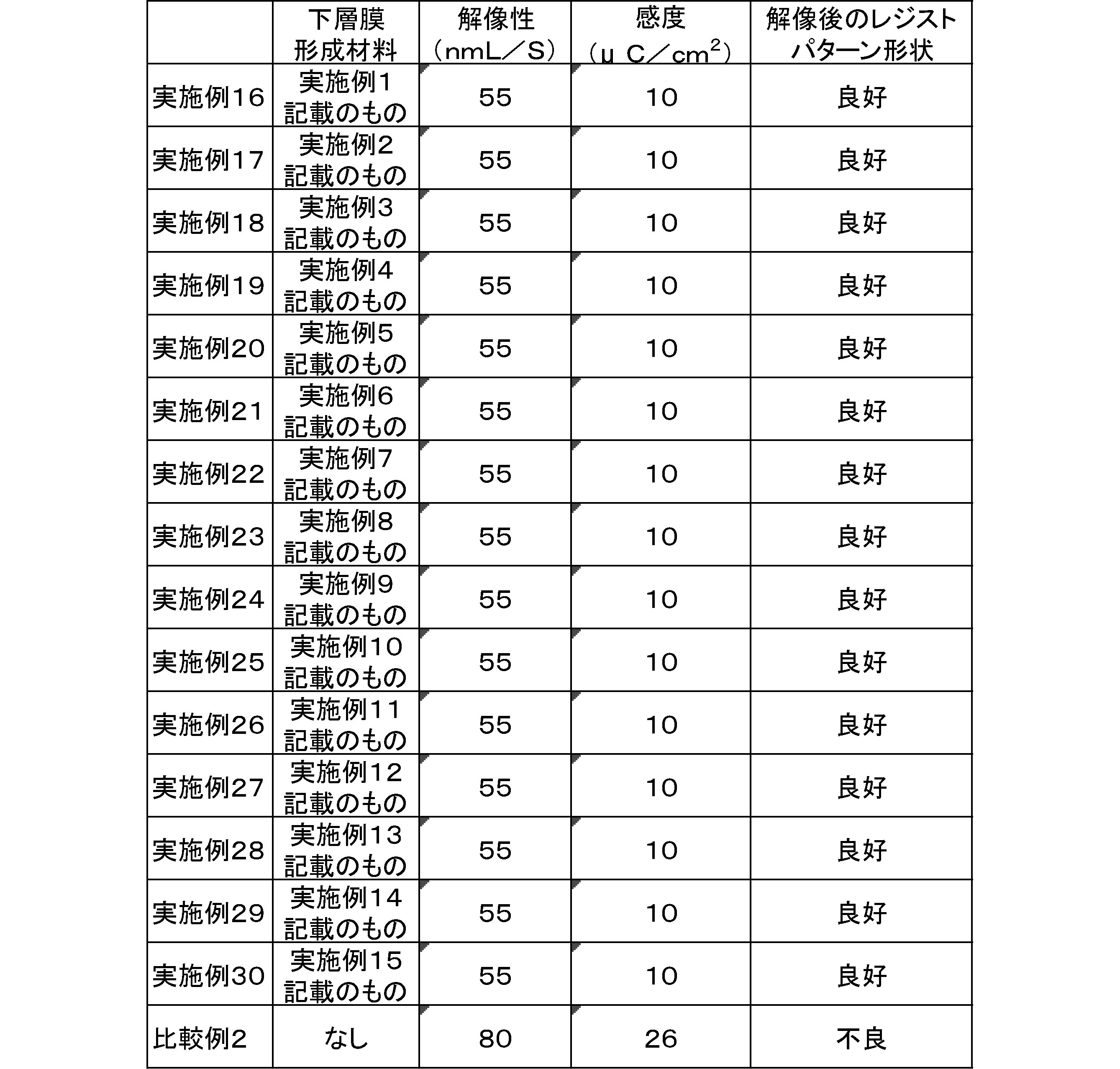 Figure JPOXMLDOC01-appb-T000238