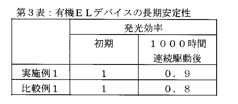 Figure JPOXMLDOC01-appb-T000004