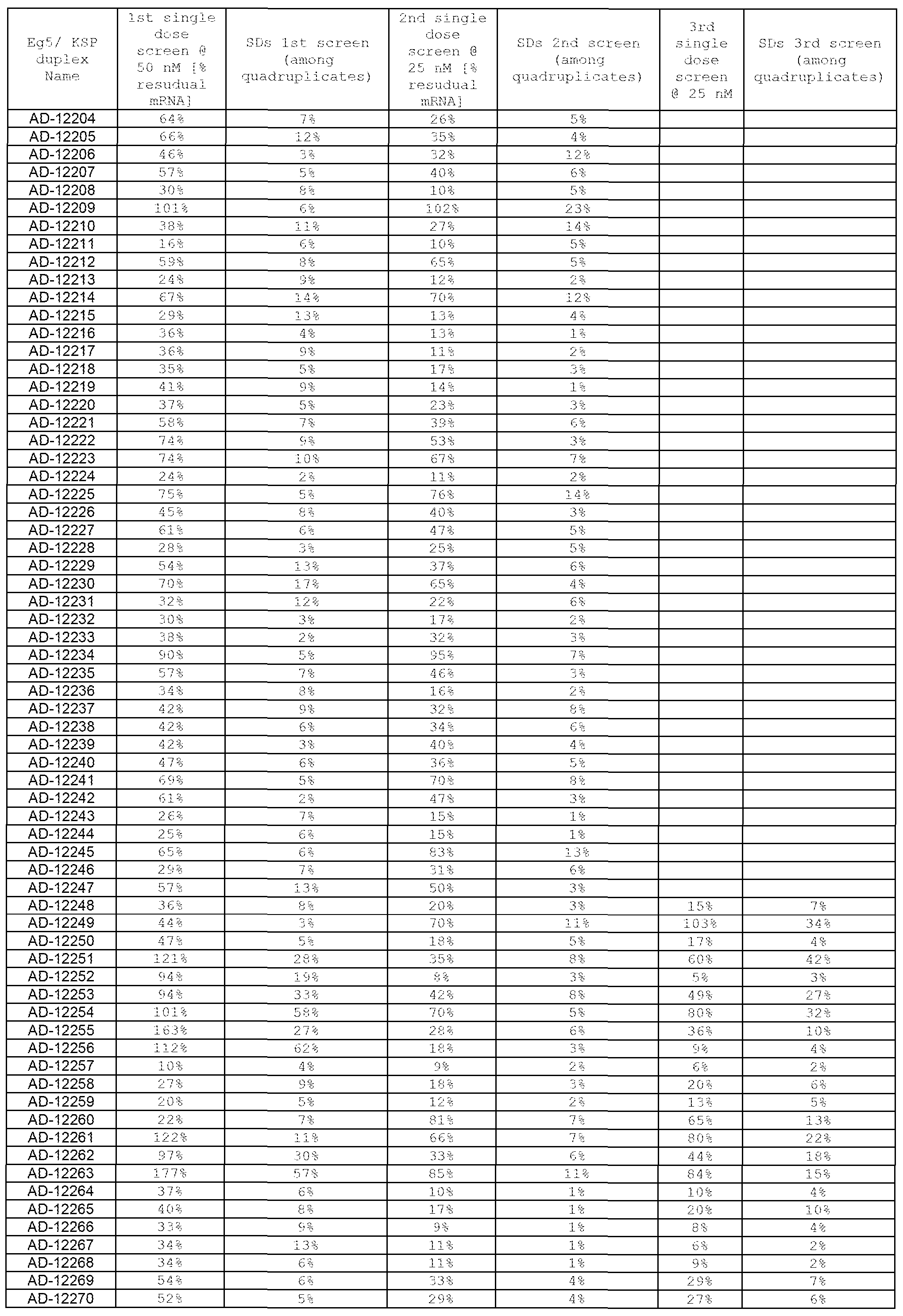 La presión arterial de 177 122 es normal