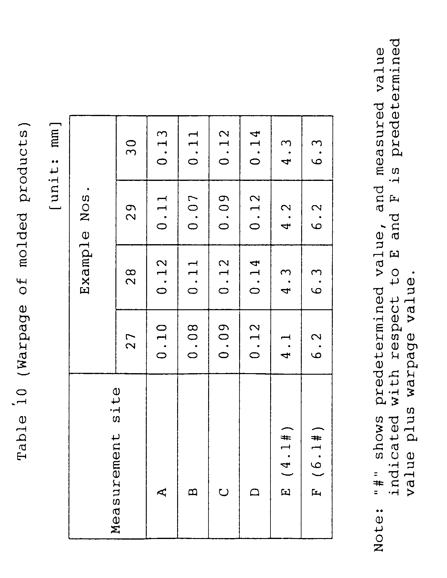 Figure 00800001
