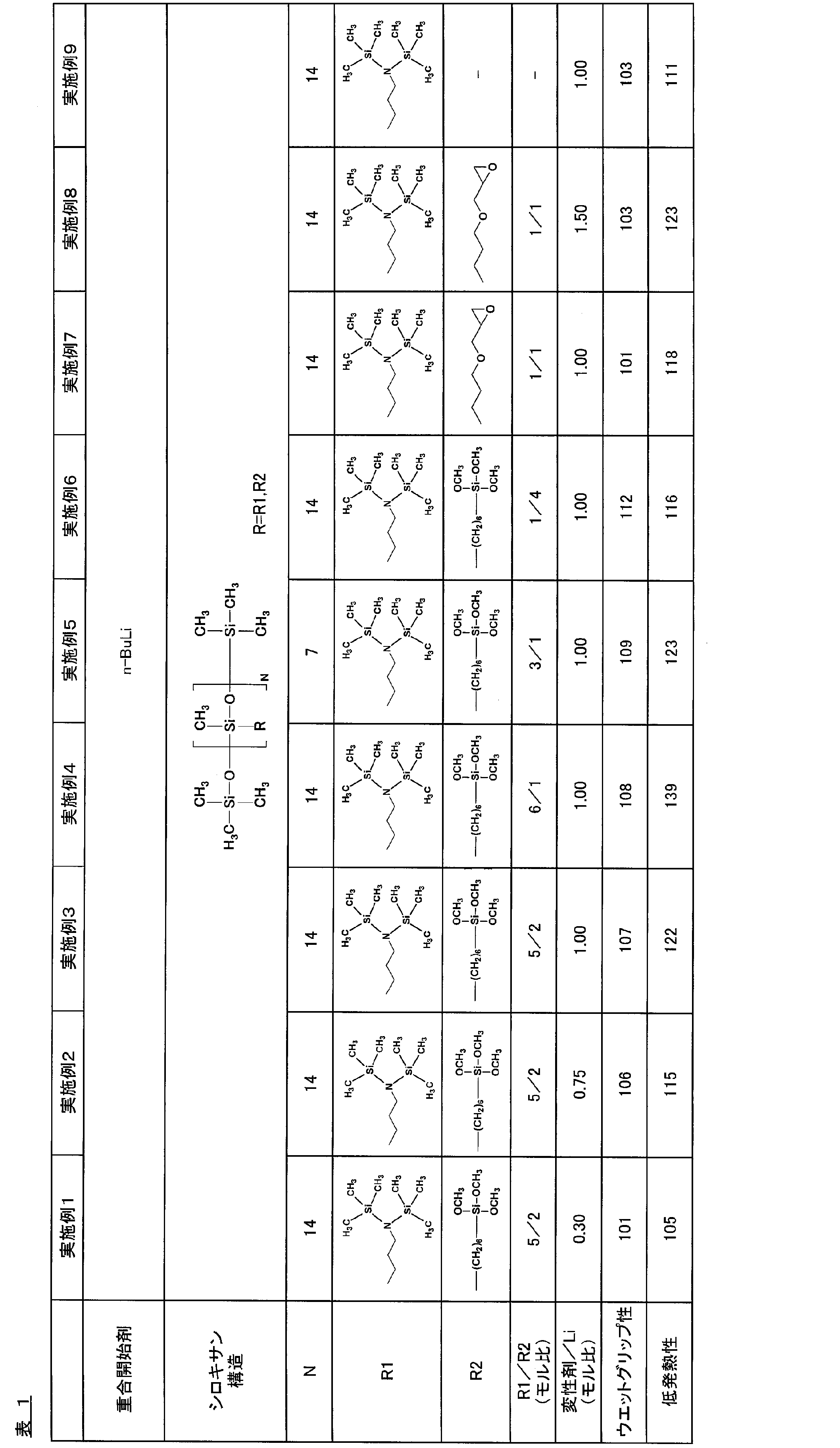 Figure JPOXMLDOC01-appb-T000031