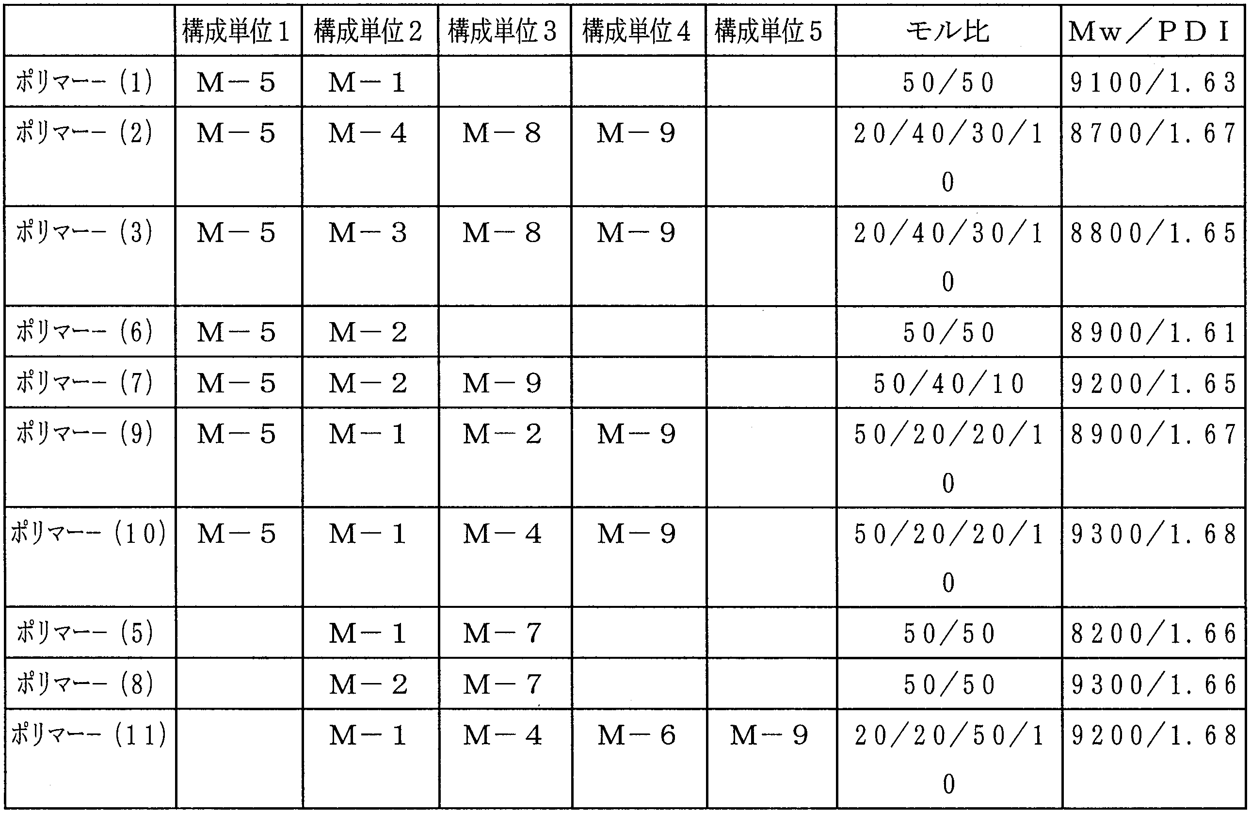 Figure JPOXMLDOC01-appb-T000032