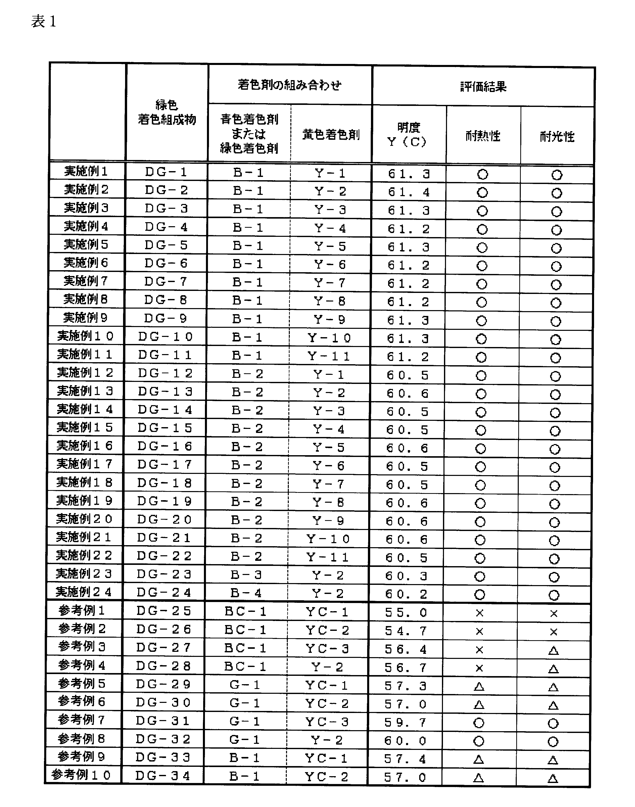 Figure JPOXMLDOC01-appb-T000156