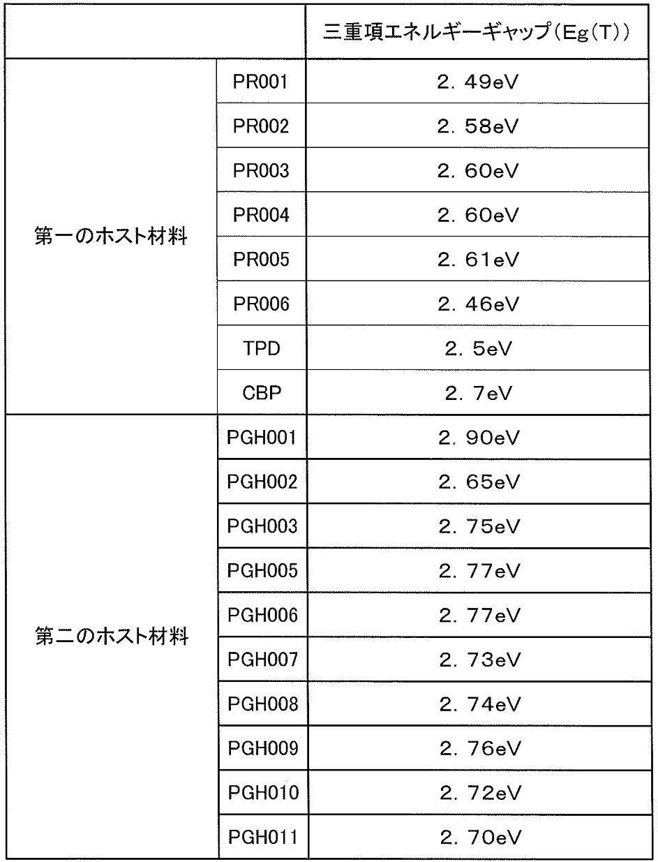 Figure JPOXMLDOC01-appb-T000101