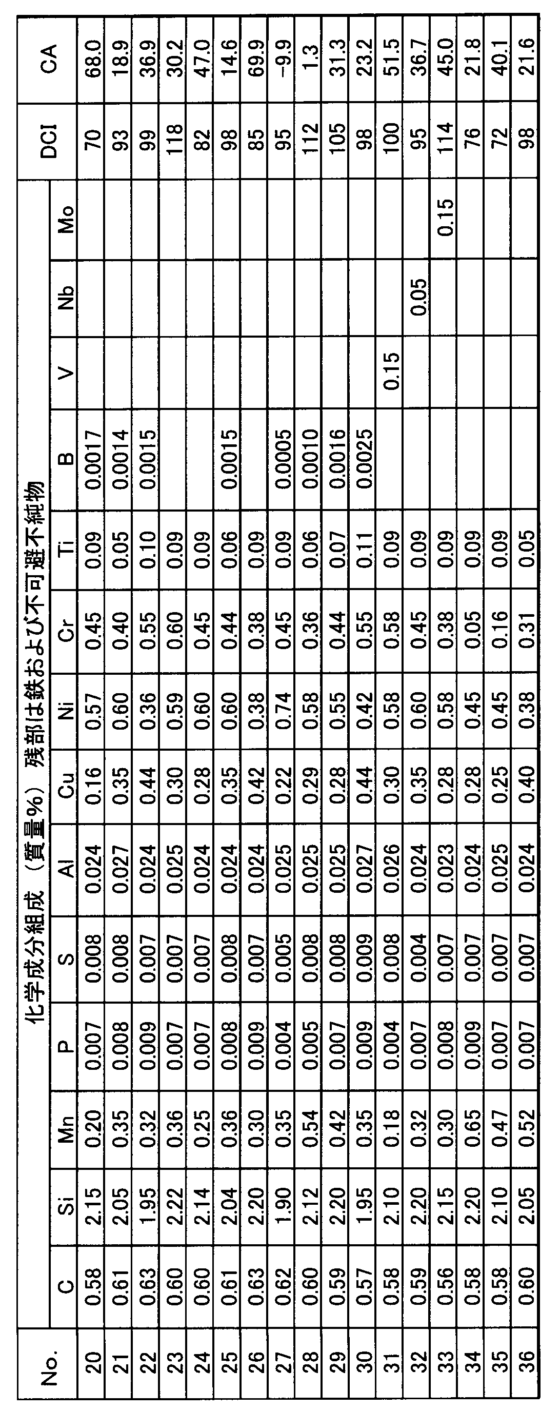 Figure JPOXMLDOC01-appb-T000002