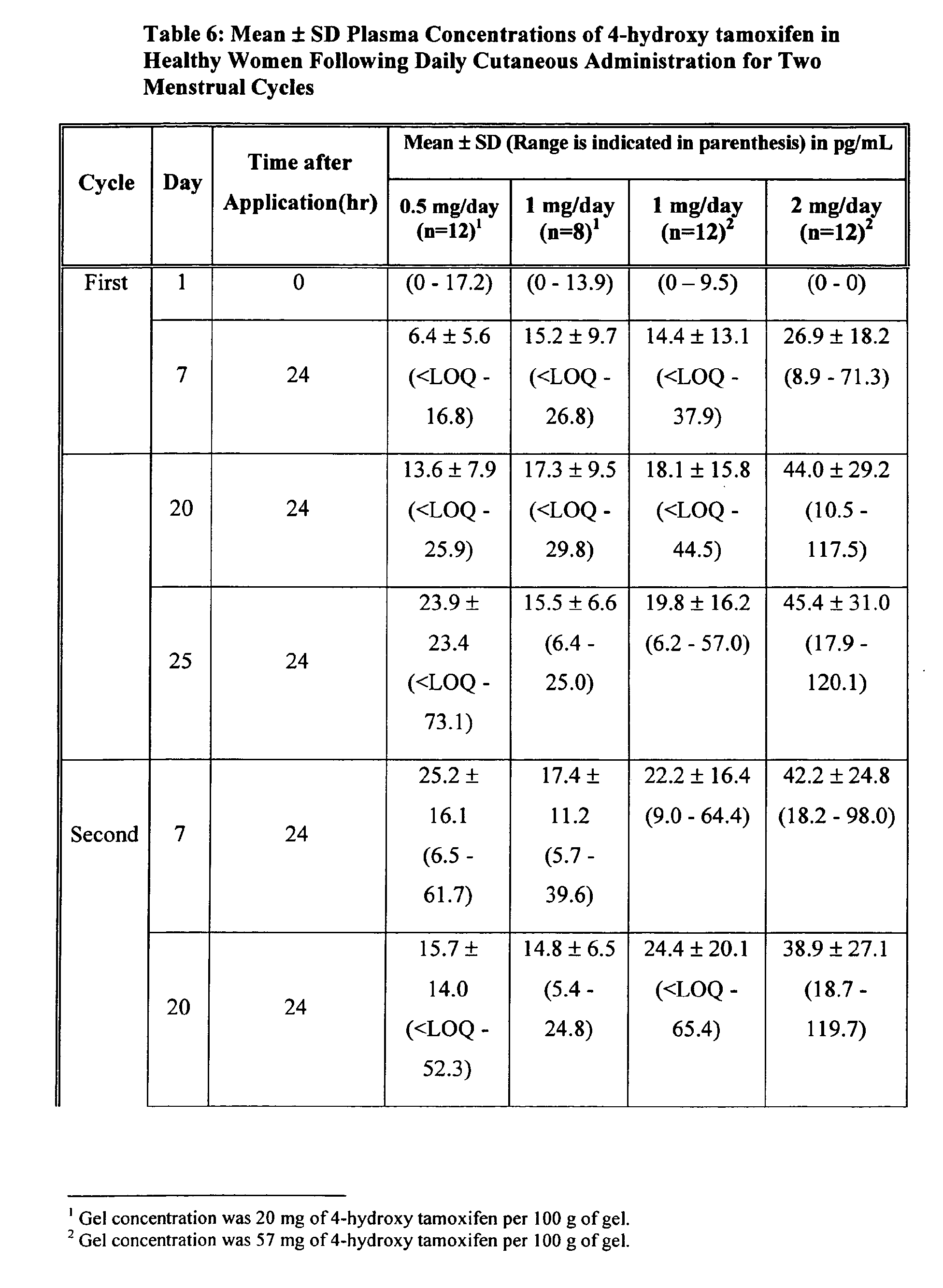 Figure 00220001