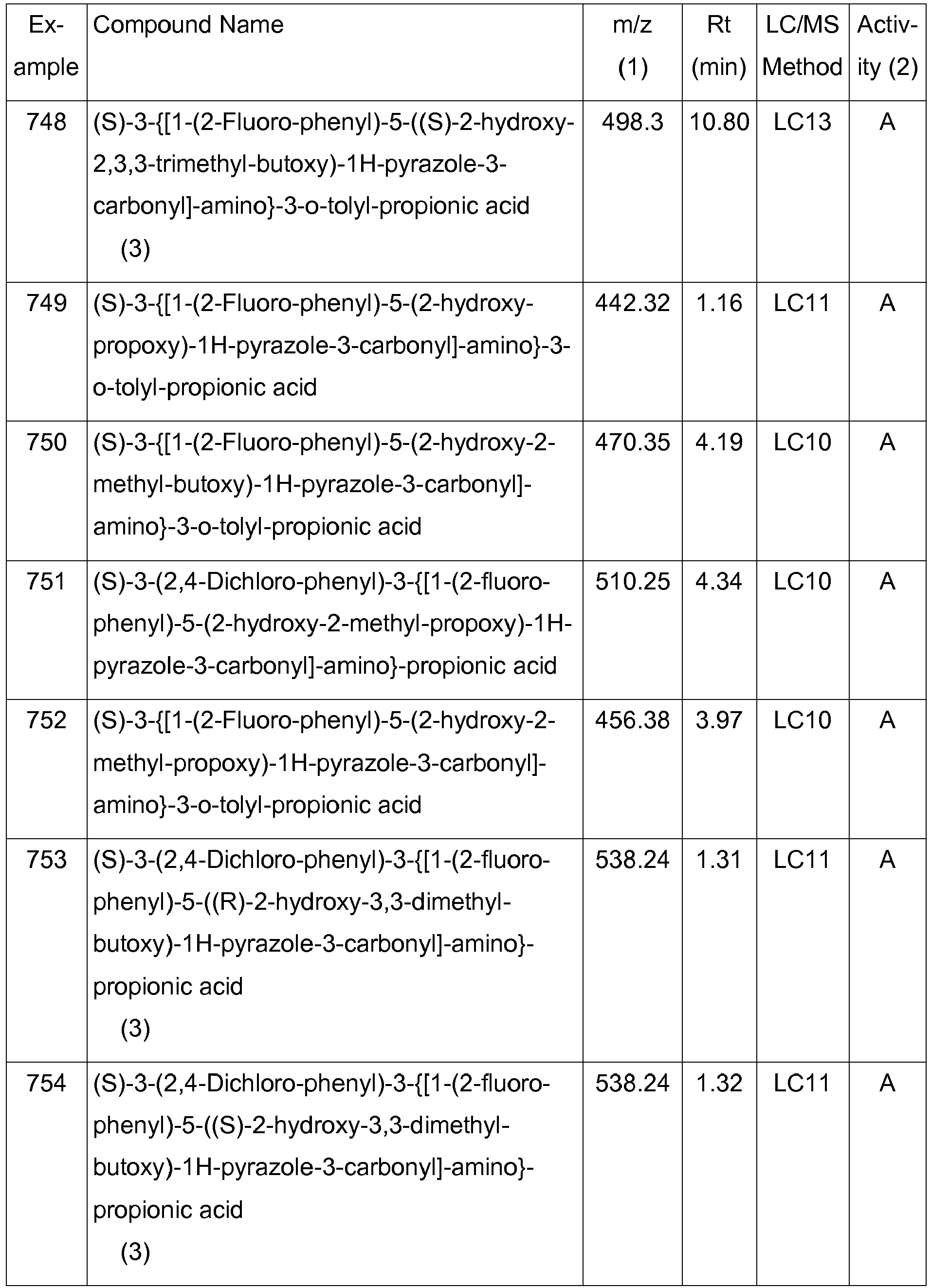 Figure imgb0134