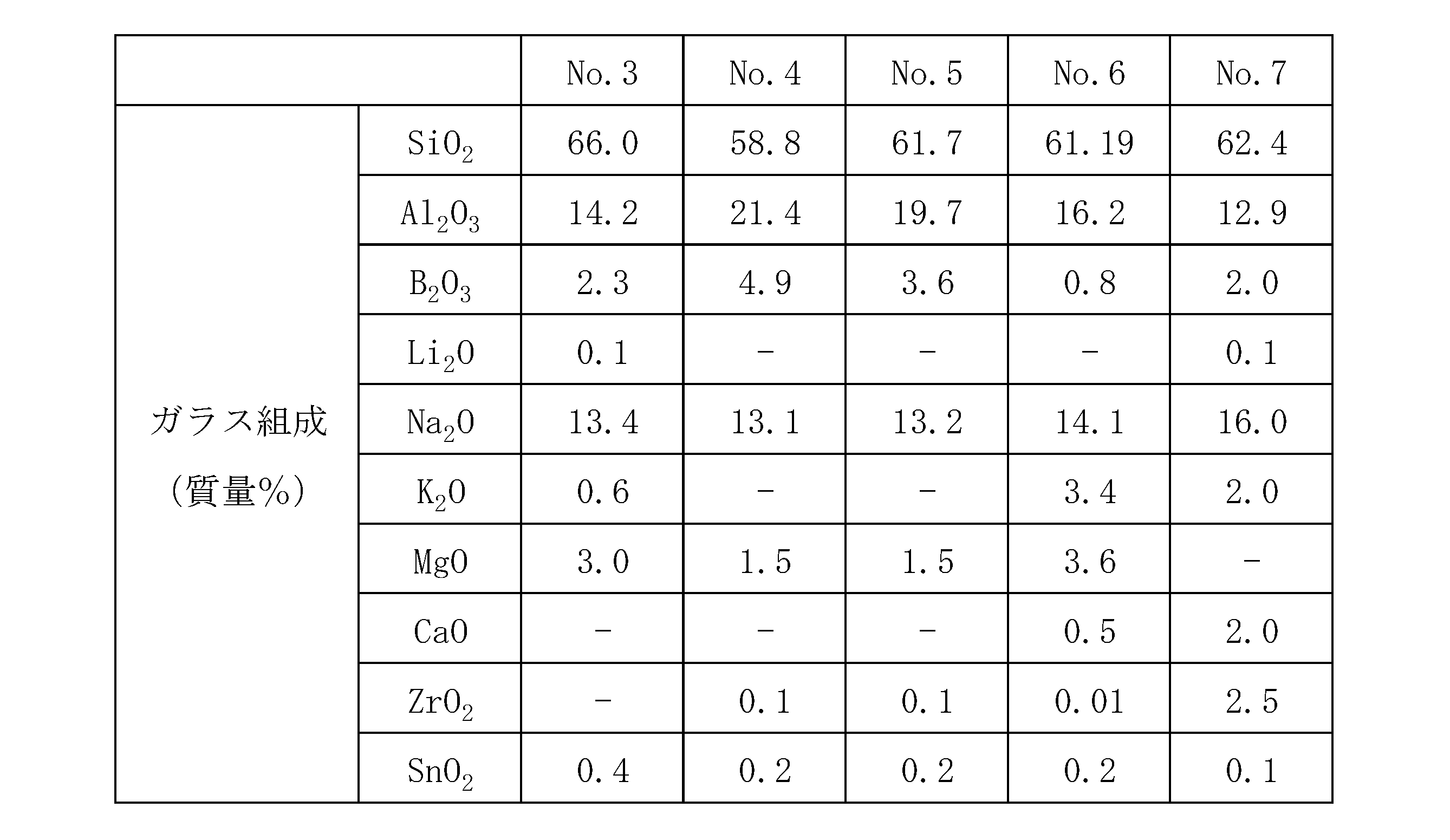Figure JPOXMLDOC01-appb-T000002