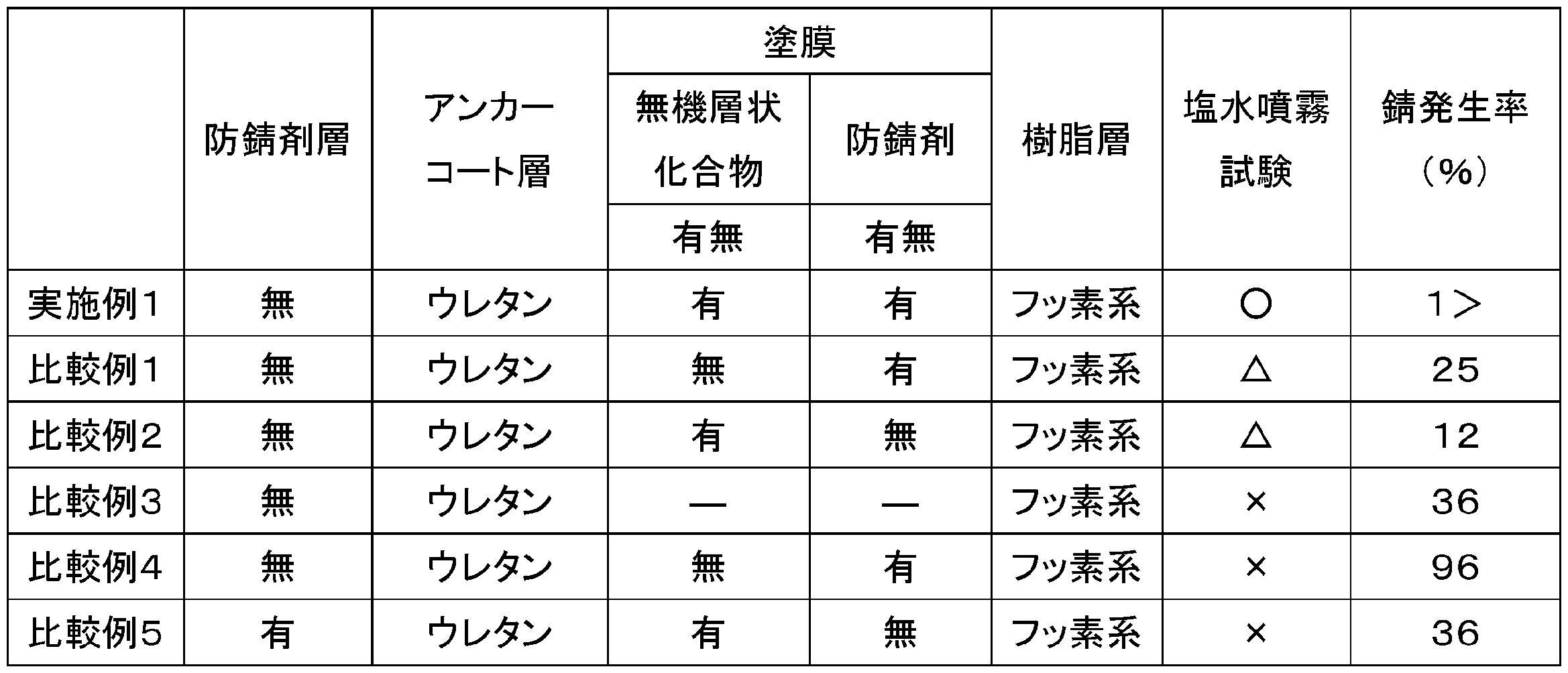 Figure JPOXMLDOC01-appb-T000001