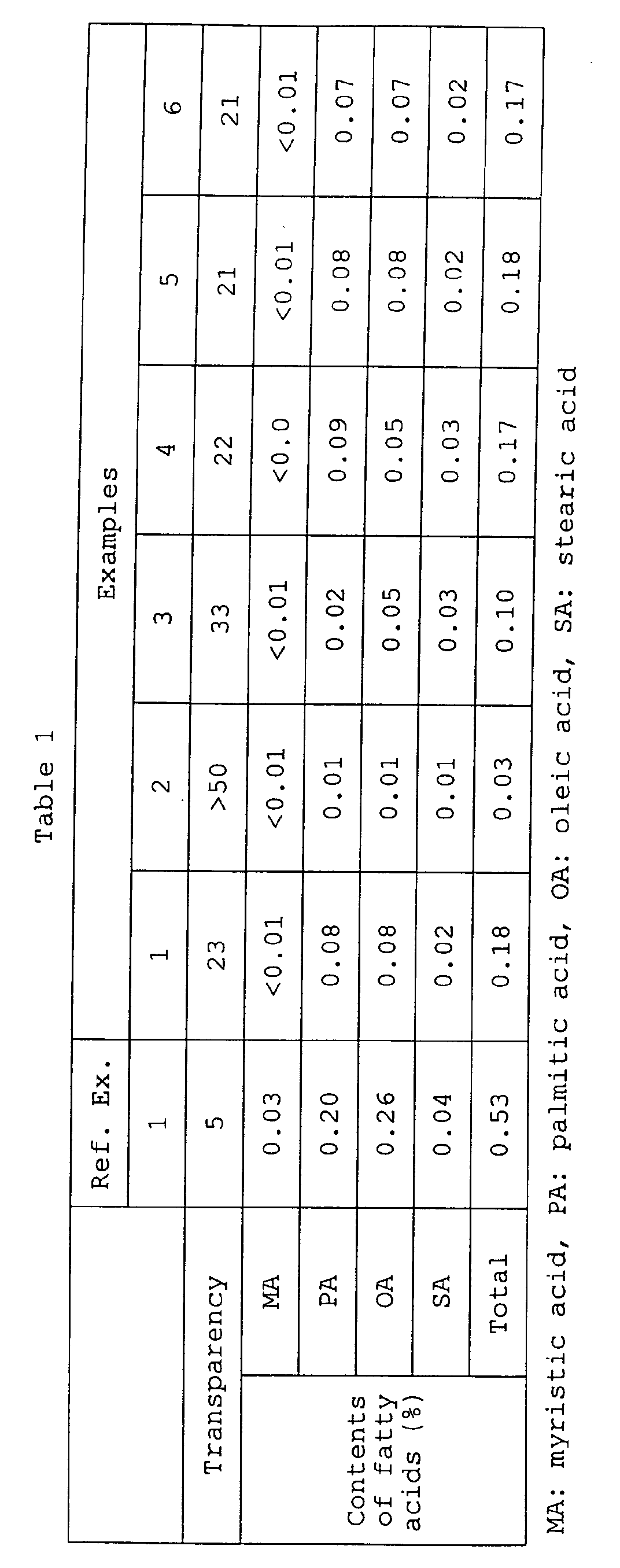 Figure 00280001