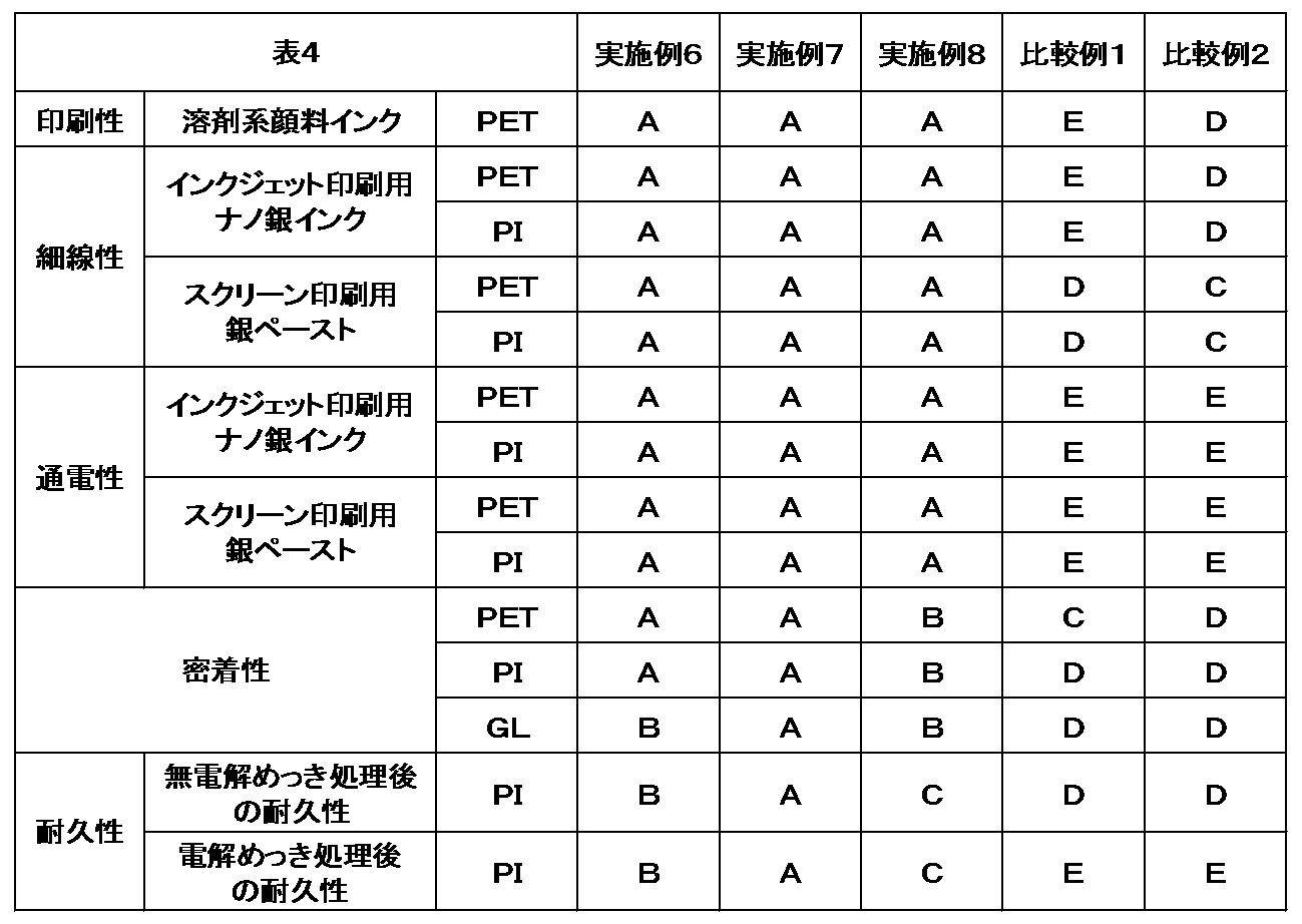 Figure JPOXMLDOC01-appb-T000004
