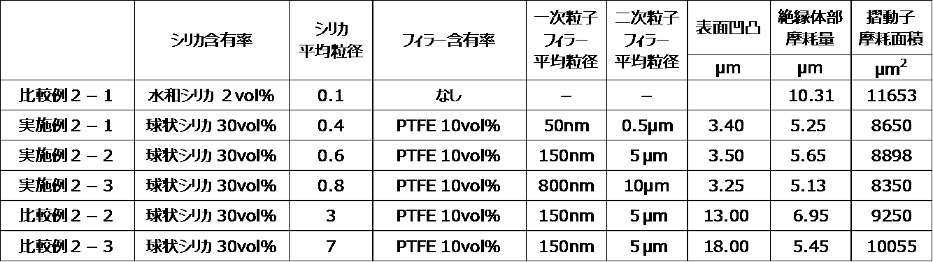 Figure JPOXMLDOC01-appb-T000002