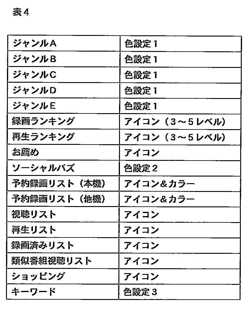 Figure JPOXMLDOC01-appb-T000004