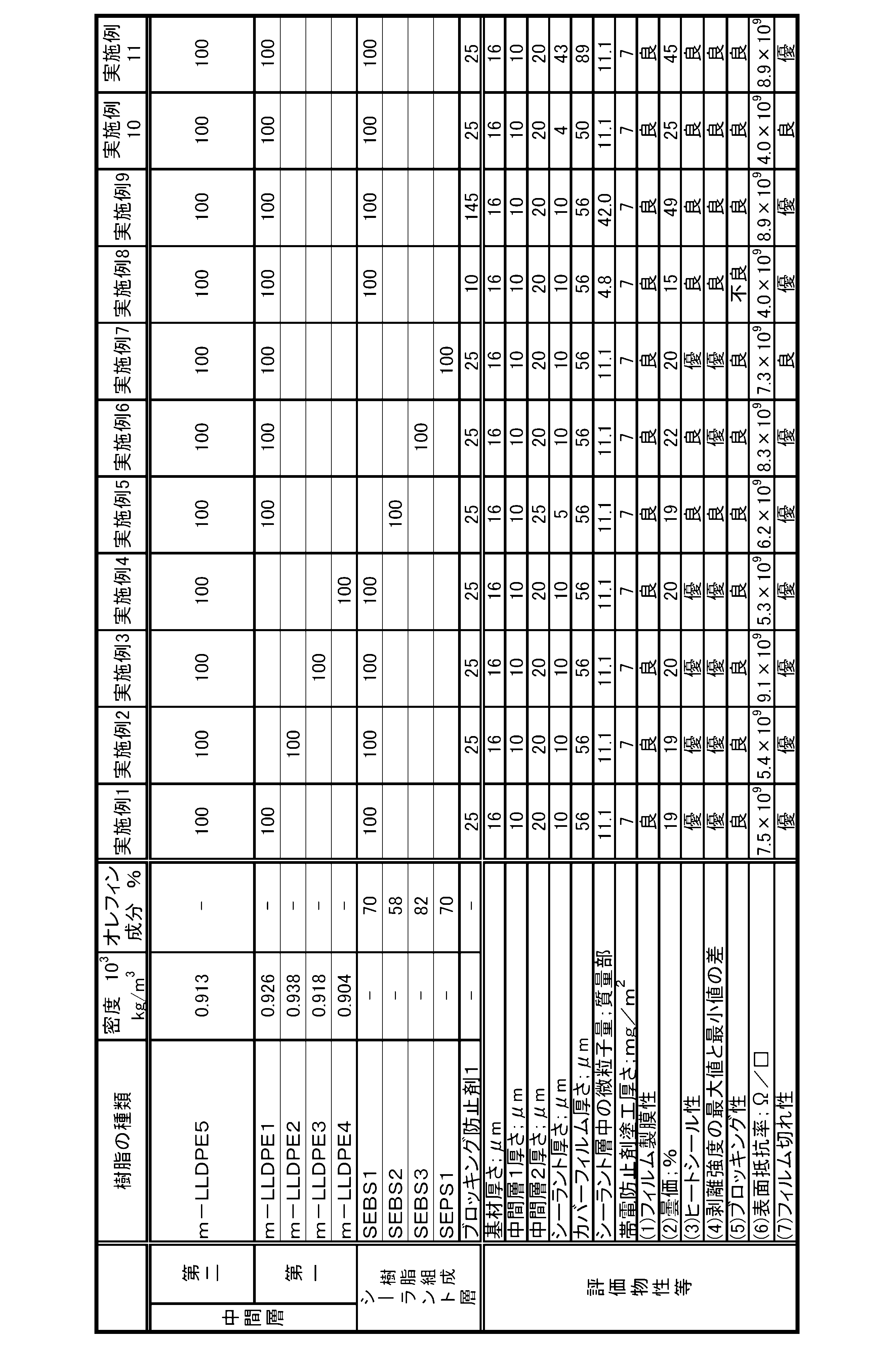 Figure JPOXMLDOC01-appb-T000007