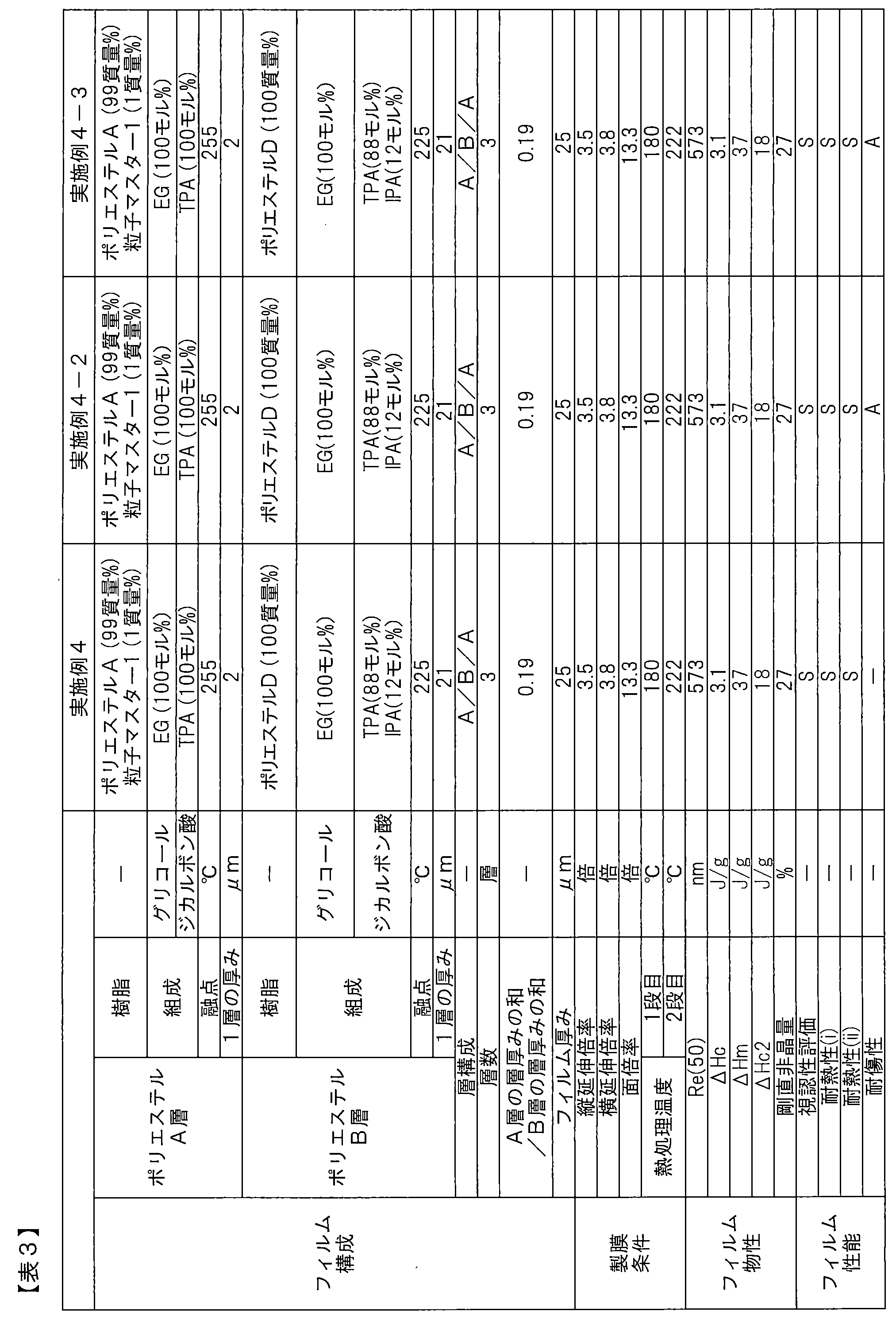 Figure JPOXMLDOC01-appb-T000003