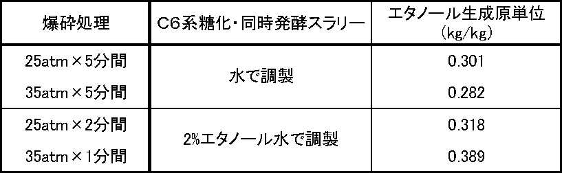 Figure JPOXMLDOC01-appb-T000004