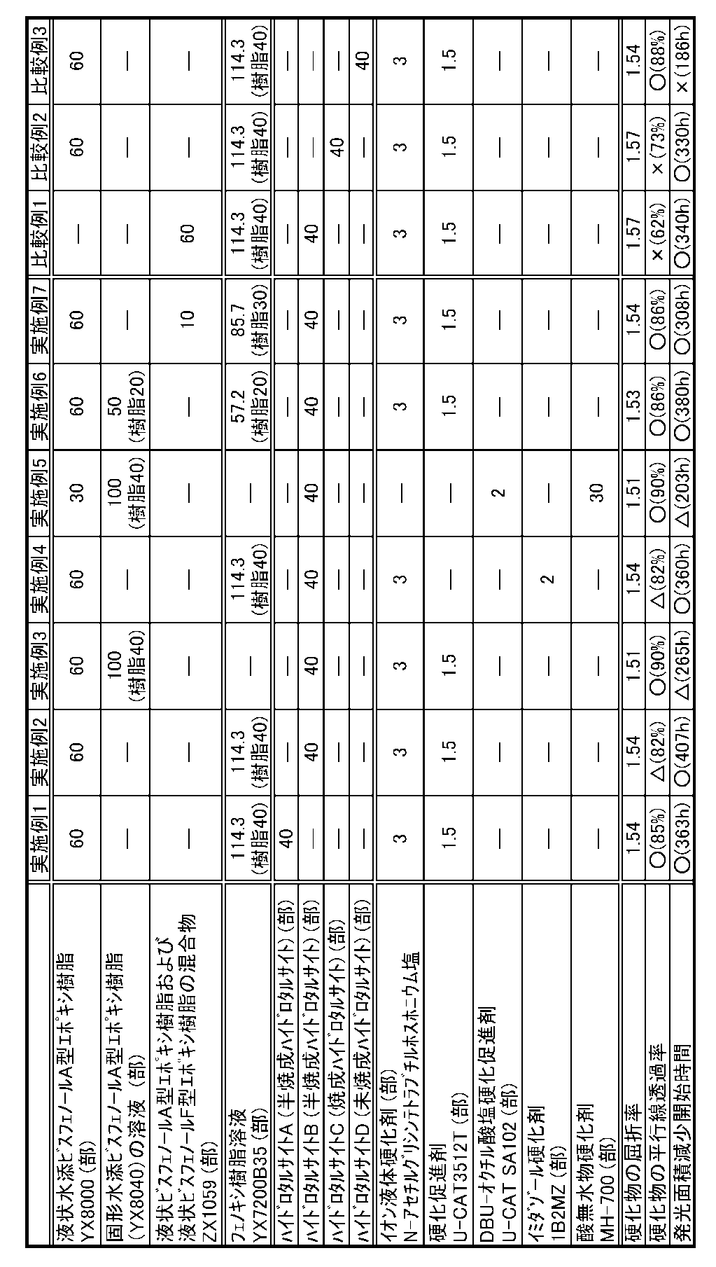 Figure JPOXMLDOC01-appb-T000003