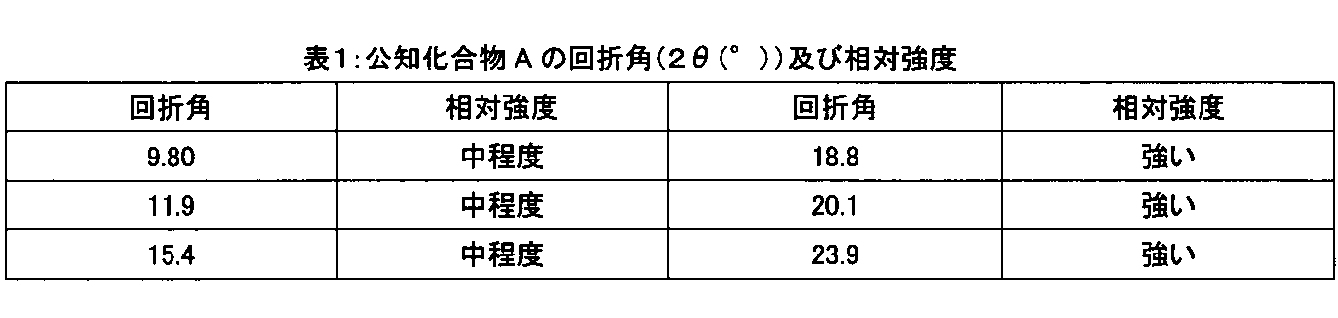 Figure JPOXMLDOC01-appb-T000001