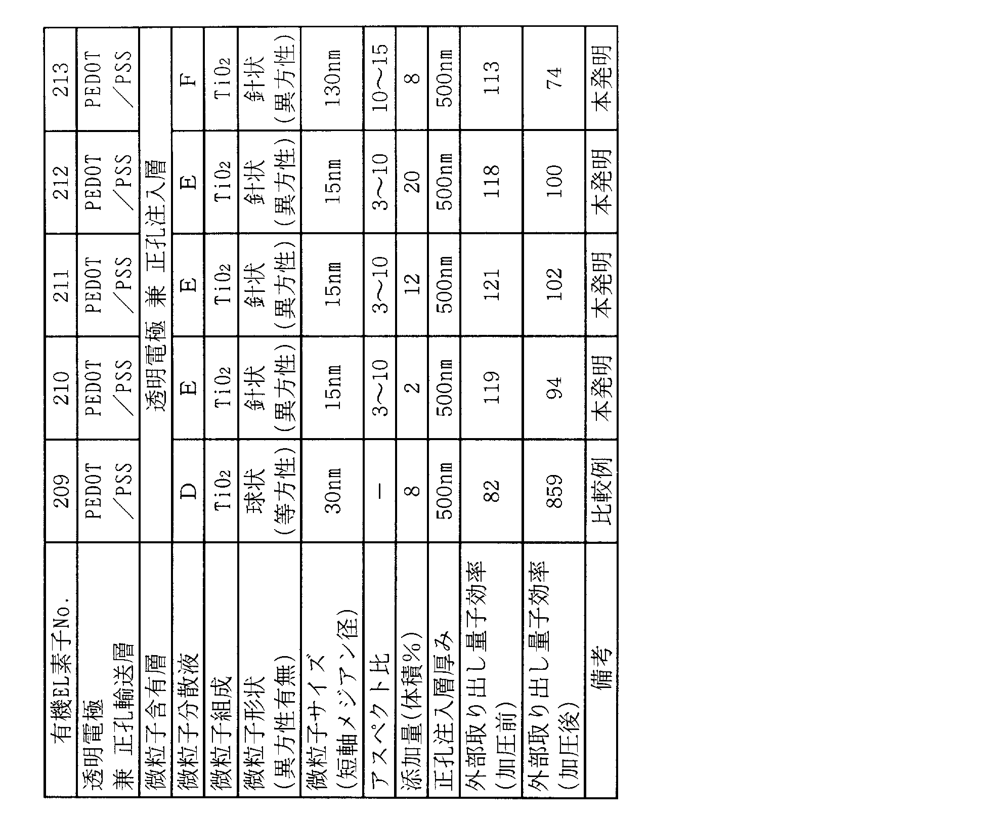 Figure JPOXMLDOC01-appb-T000008