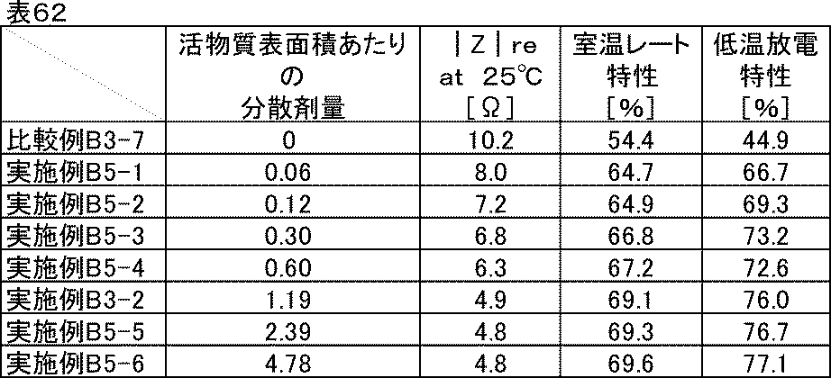 Figure JPOXMLDOC01-appb-T000073