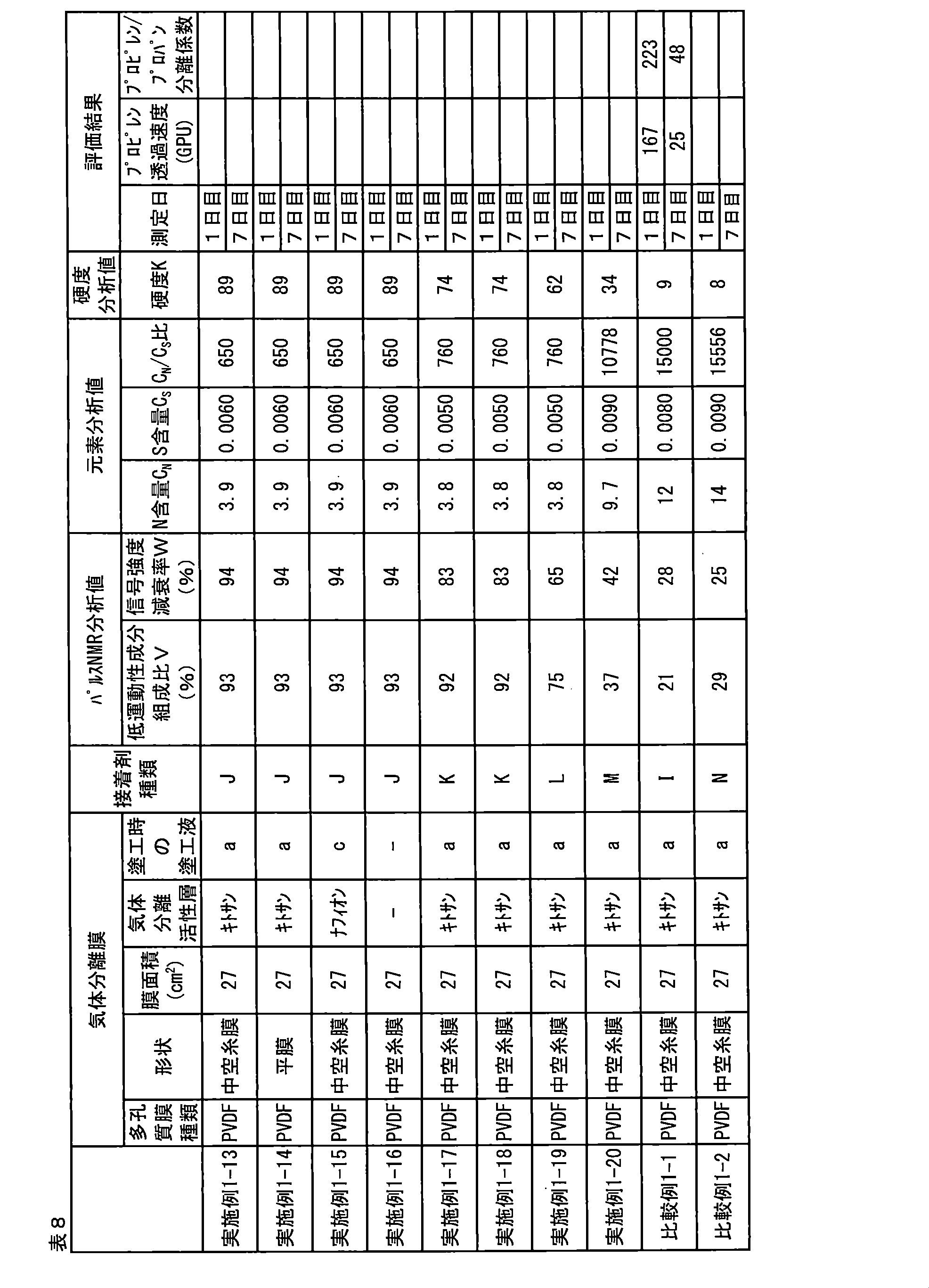 Figure JPOXMLDOC01-appb-T000010