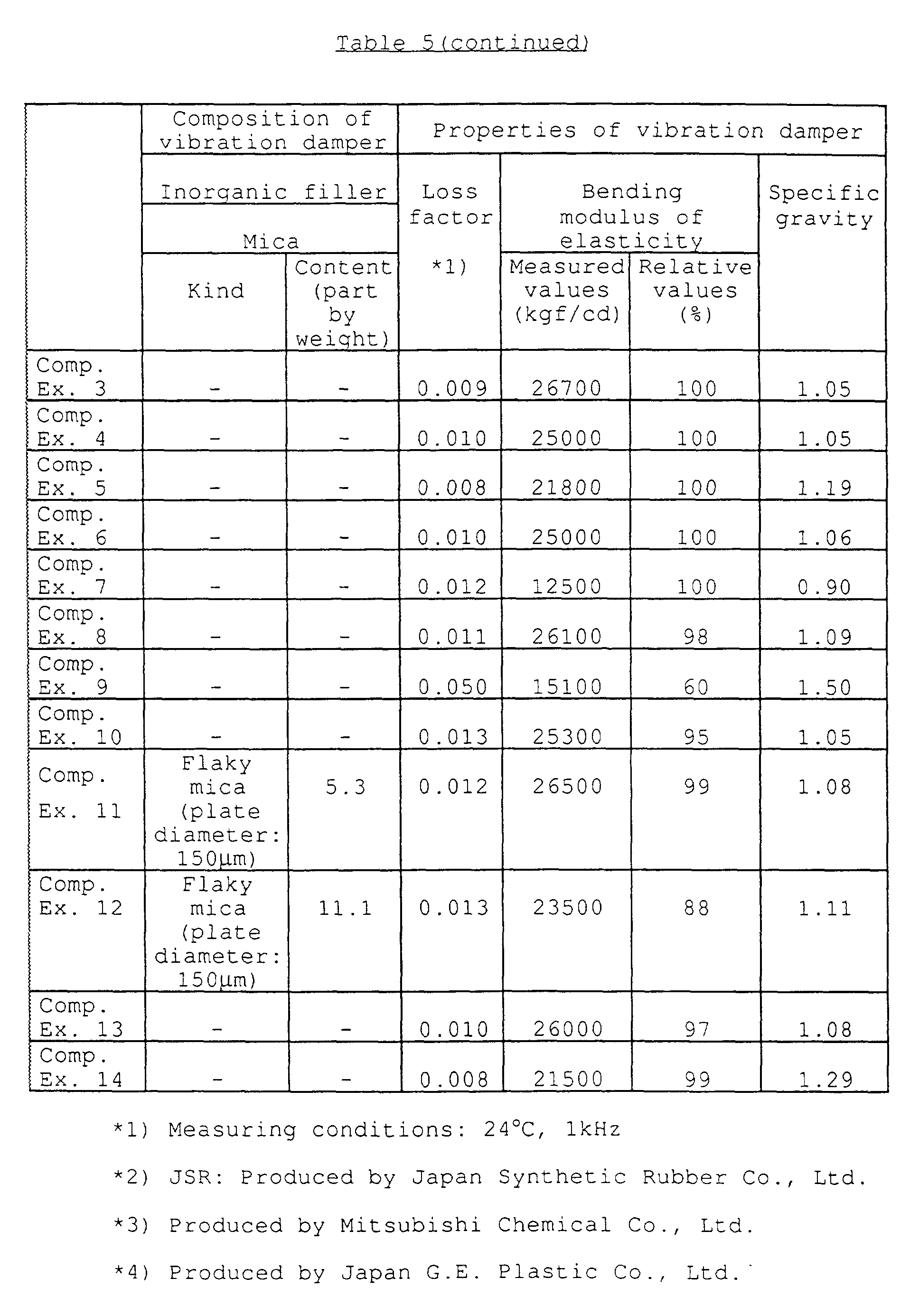 Figure 00440001