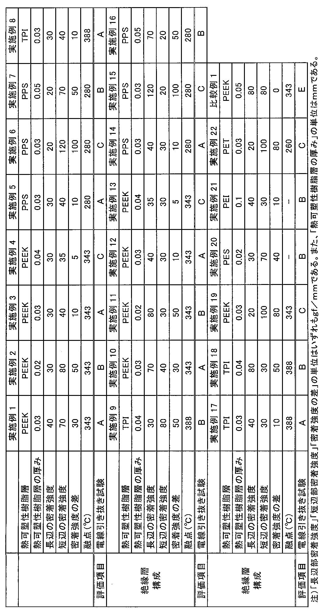 Figure JPOXMLDOC01-appb-T000001