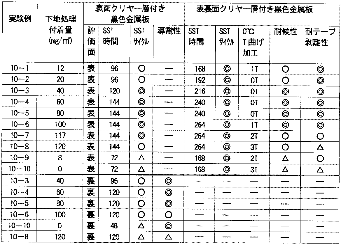 Figure JPOXMLDOC01-appb-T000010