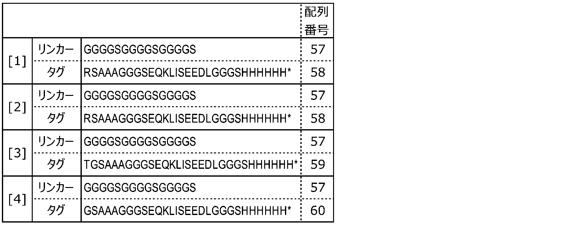 Figure JPOXMLDOC01-appb-T000003