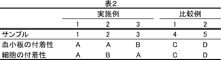 Figure JPOXMLDOC01-appb-T000017