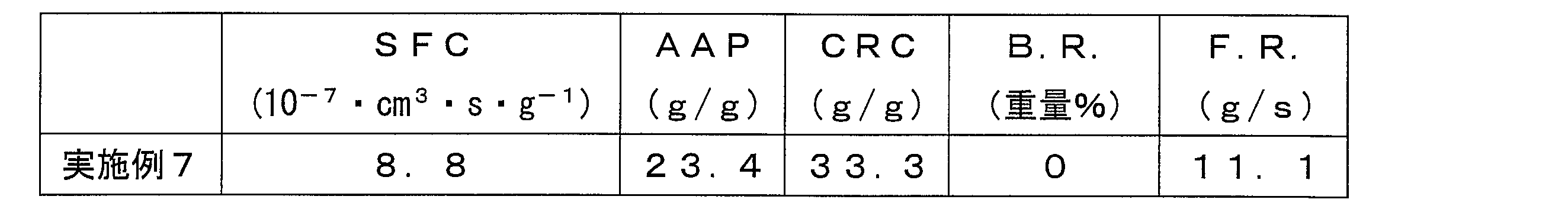 Figure JPOXMLDOC01-appb-T000004