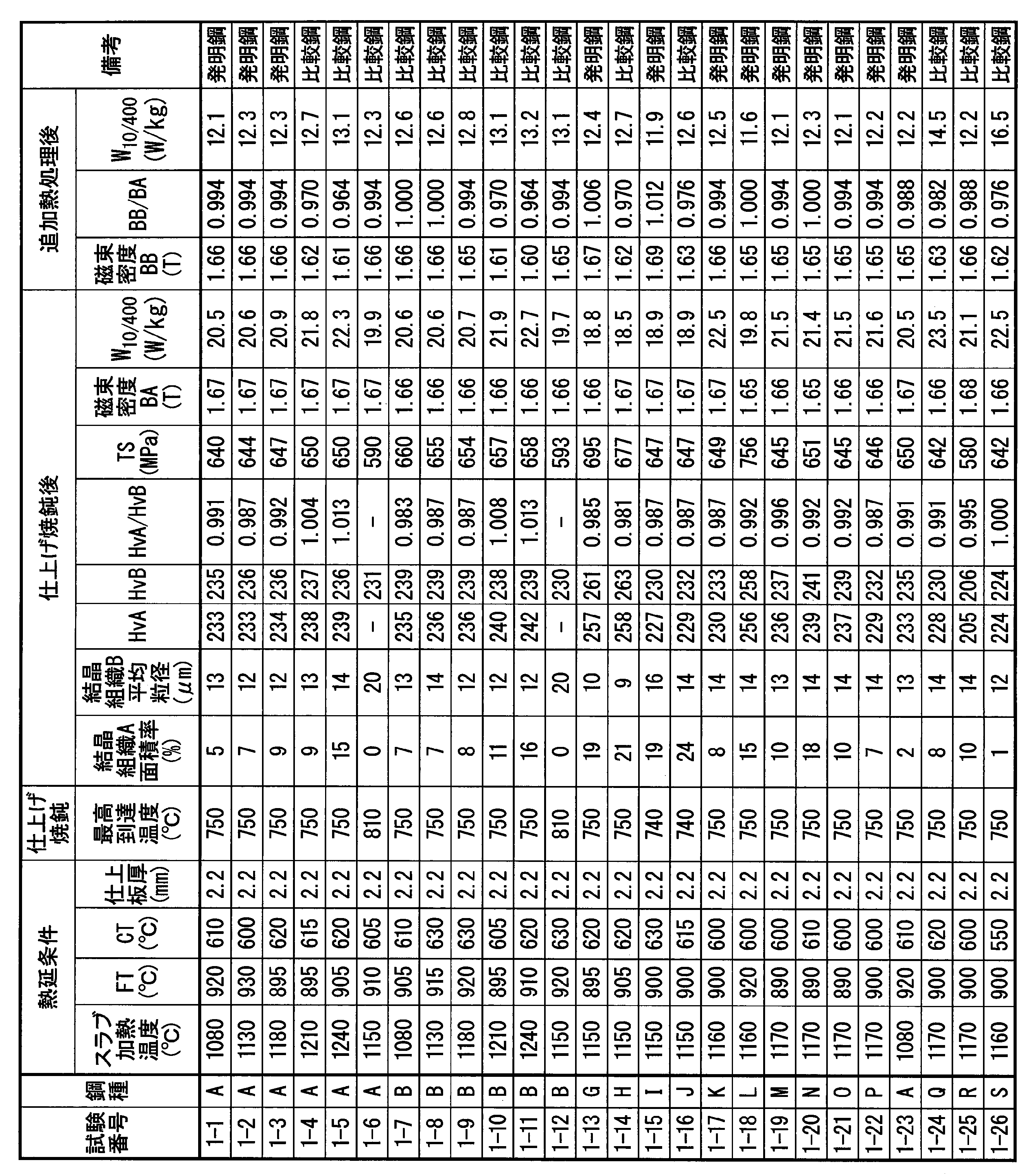 Figure JPOXMLDOC01-appb-T000002