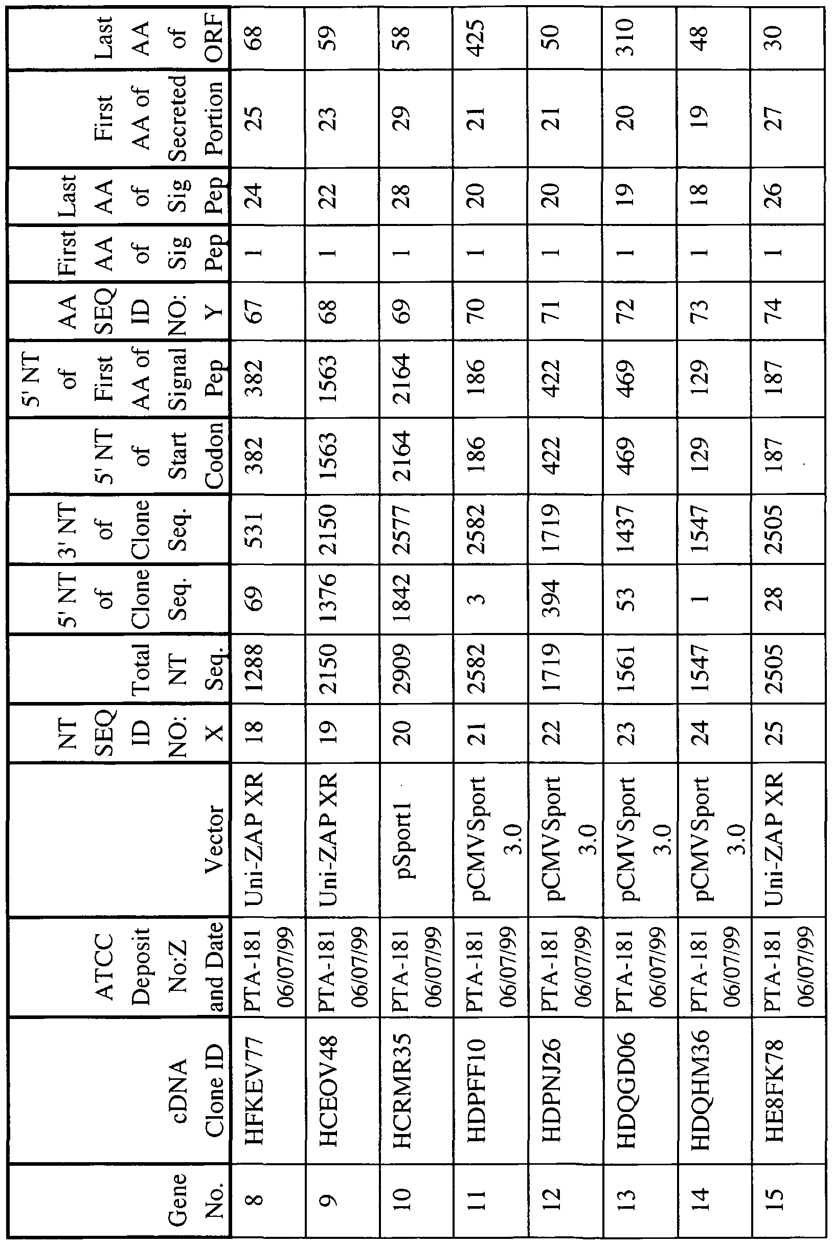 Figure imgf000111_0001