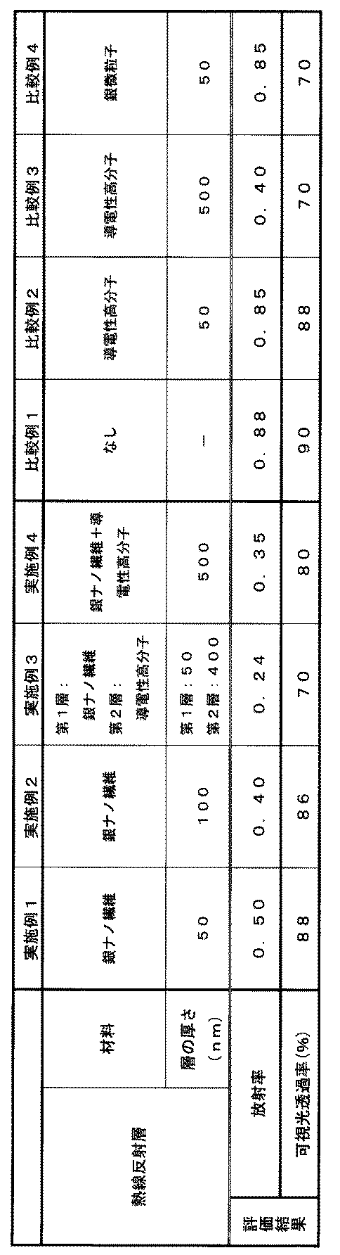 Figure JPOXMLDOC01-appb-T000005