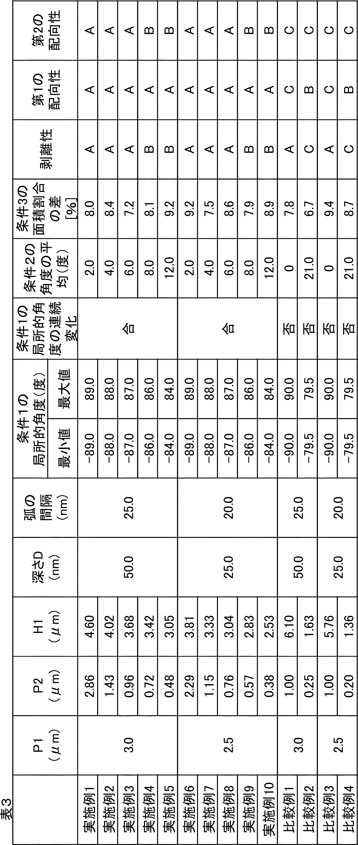 Figure JPOXMLDOC01-appb-T000005