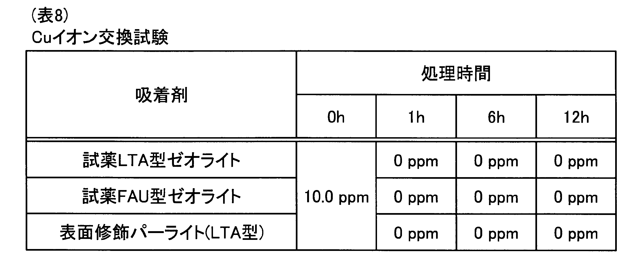 Figure JPOXMLDOC01-appb-T000008