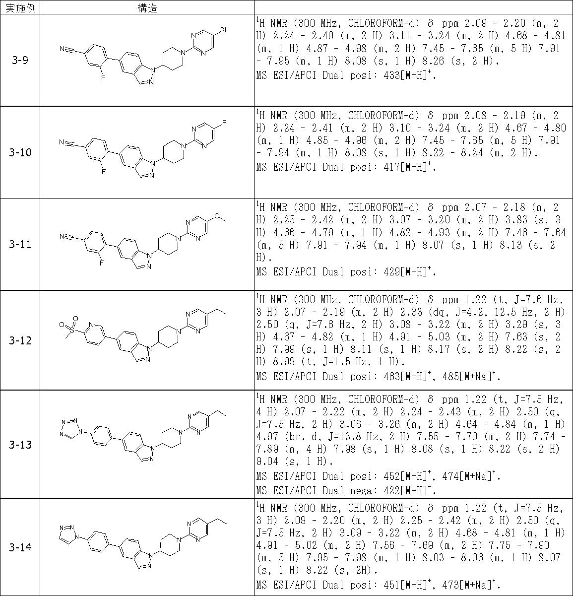 Figure JPOXMLDOC01-appb-T000284