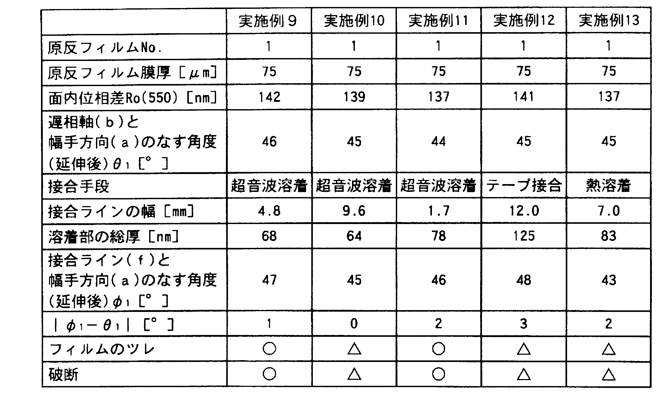 Figure JPOXMLDOC01-appb-T000003