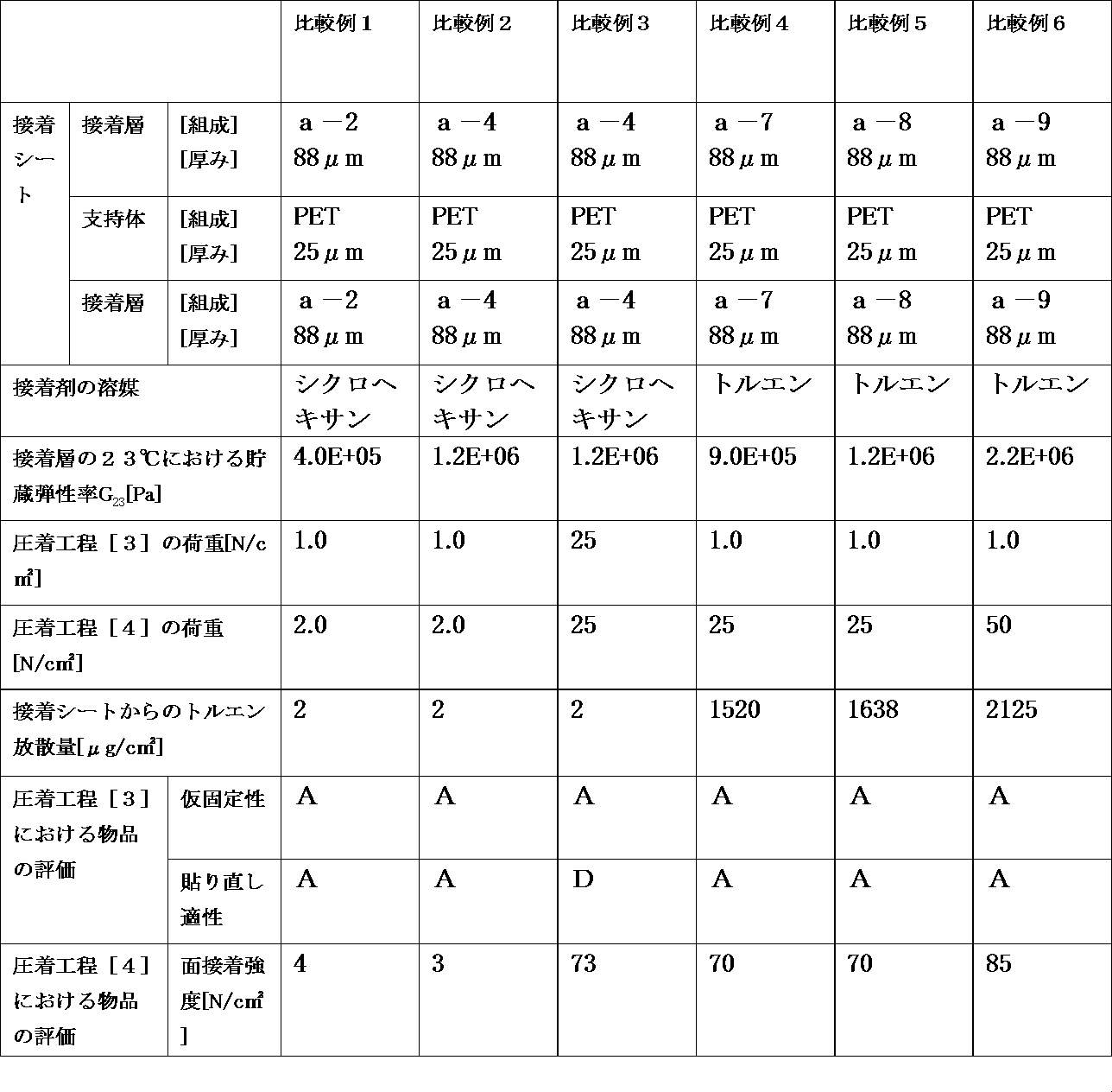 Figure JPOXMLDOC01-appb-T000003